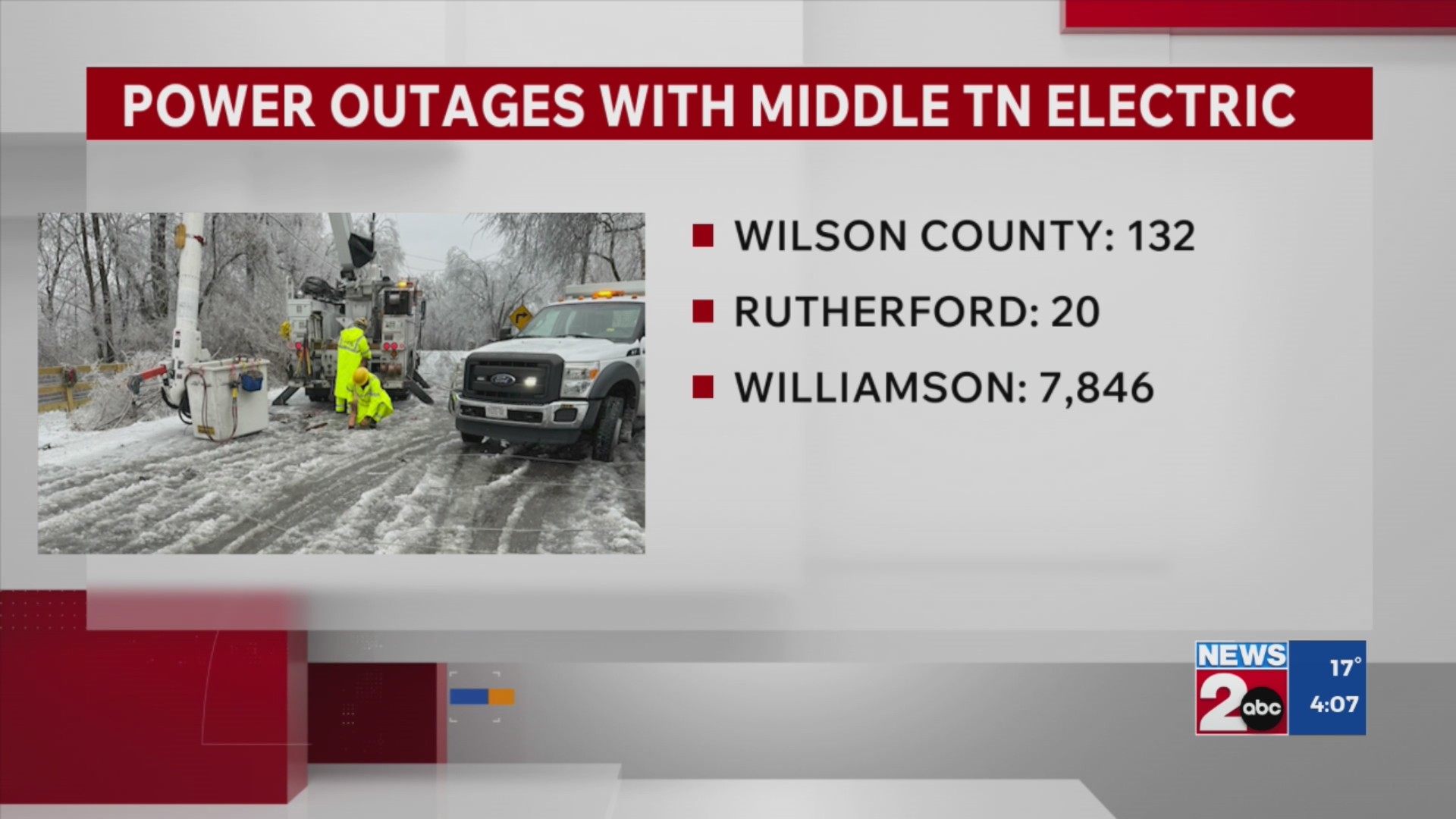 Tracking power outages across Middle Tennessee – WKRN News 2