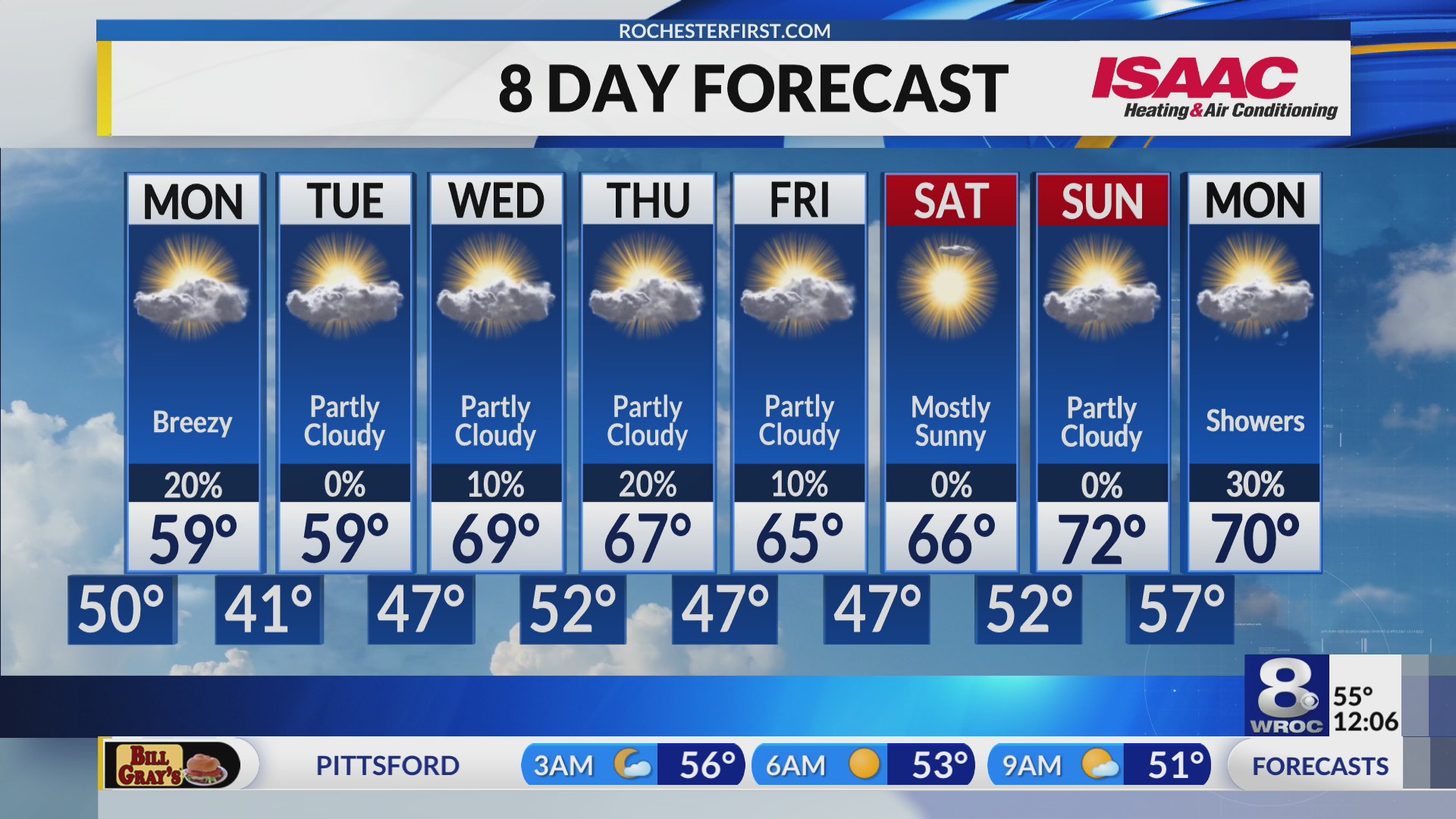 News 8 Sunday Overnight Weather Forecast – RochesterFirst