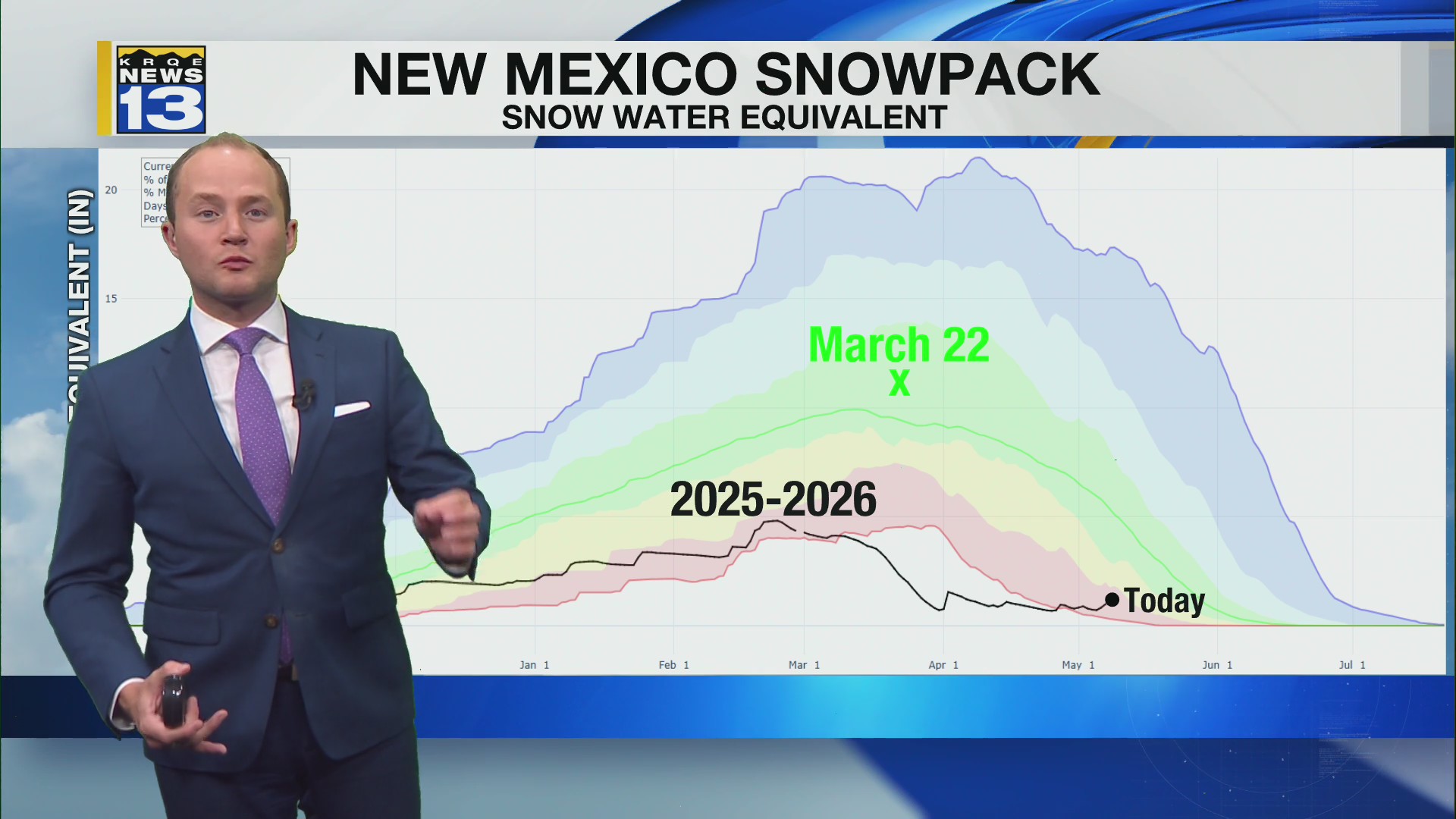 Temperatures climb all across New Mexico into this weekend – KRQE NEWS ...