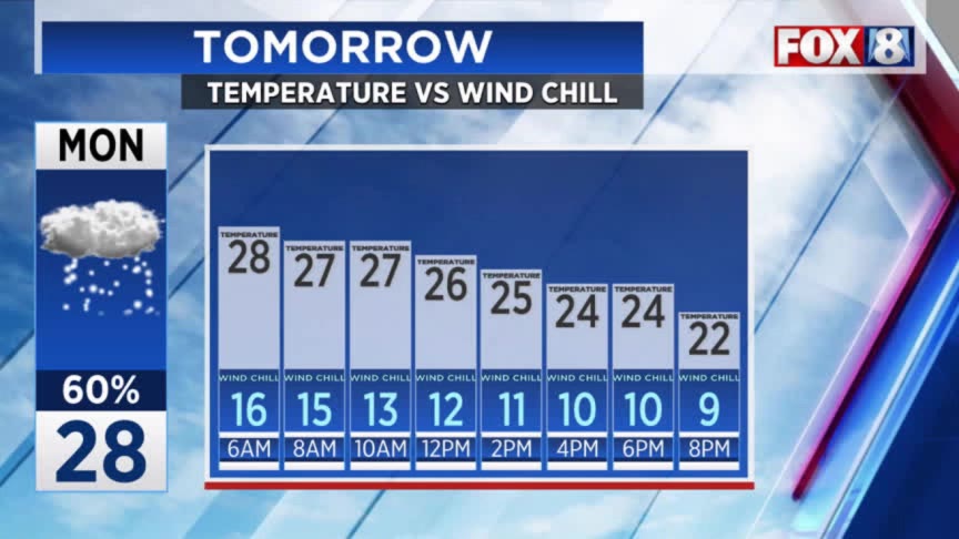 Winter Weather Advisory begins in Northeast Ohio – Fox 8 Cleveland WJW
