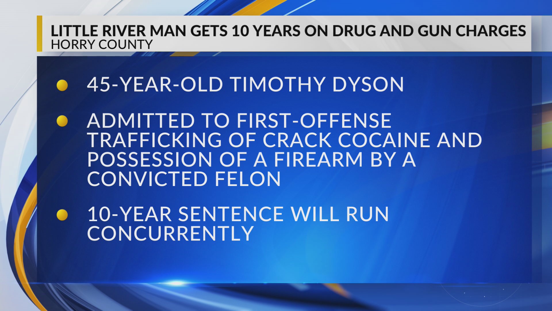 Little River man gets 10 years on drug, gun charges – WBTW