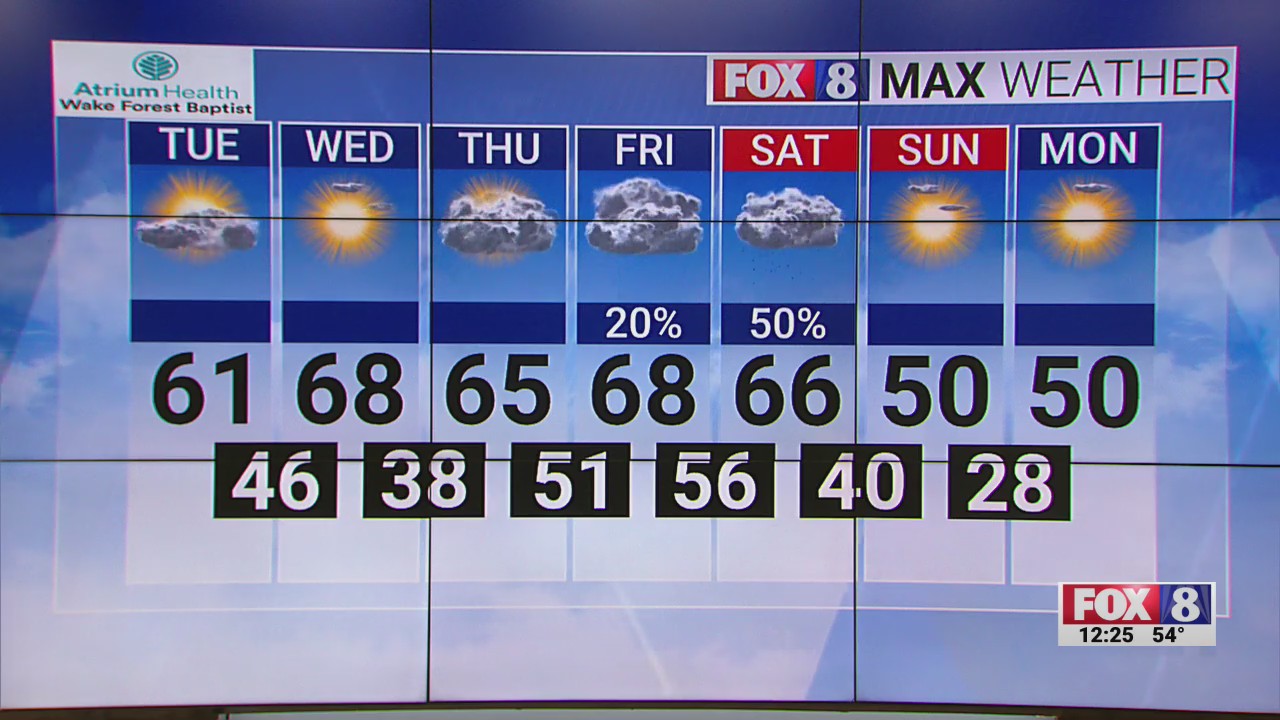 Clouds and warm temperatures on Tuesday in the Piedmont Triad – FOX8 WGHP