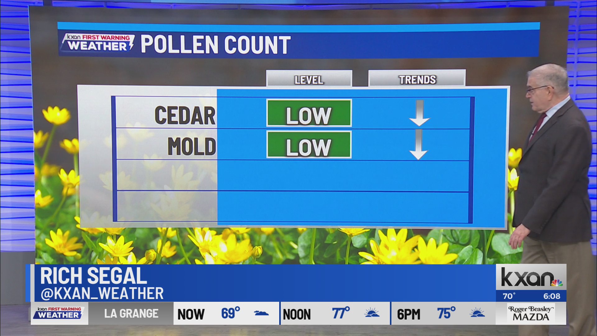Central Texas warmth continues for several more days – KXAN Austin