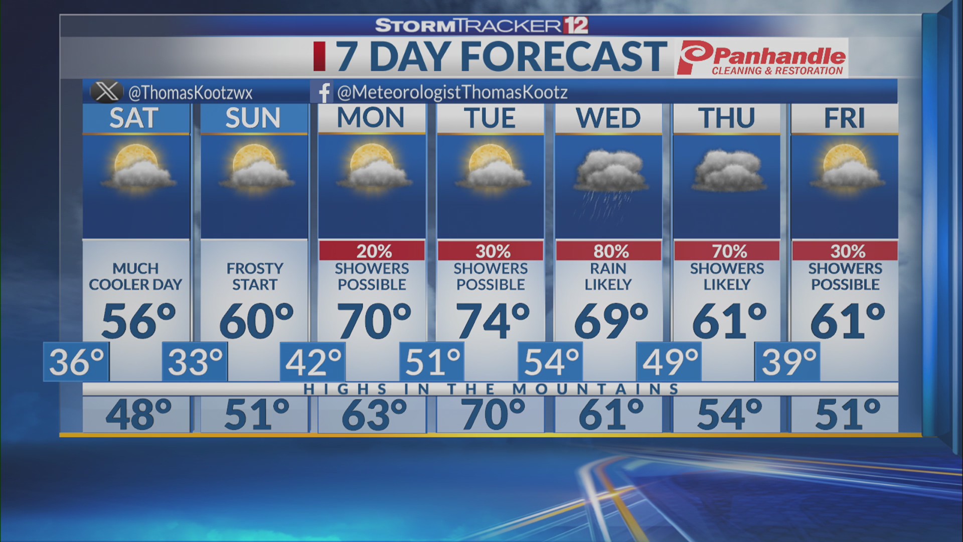 Cool But Mostly Dry Conditions This Weekend – WBOY.com