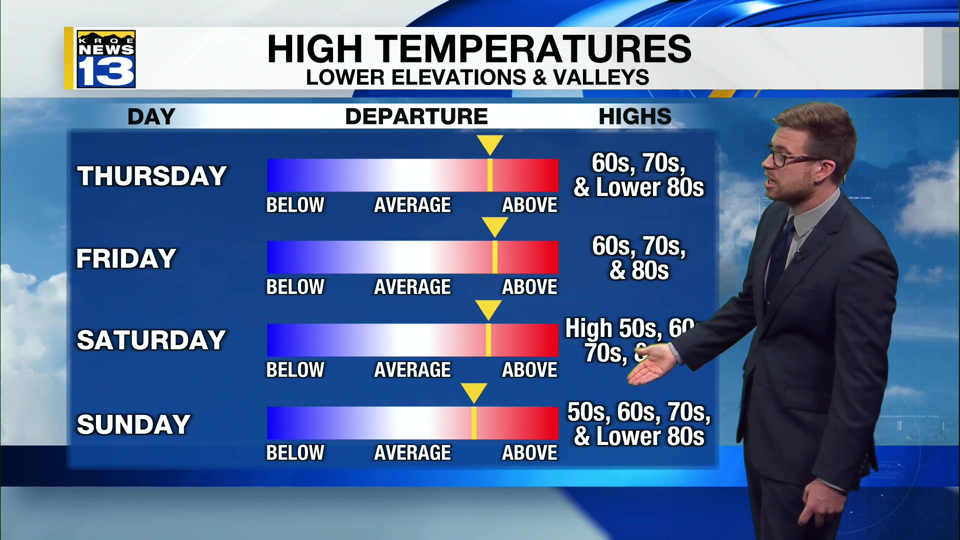 Near record warmth possible in New Mexico on Thursday – KRQE NEWS 13 ...
