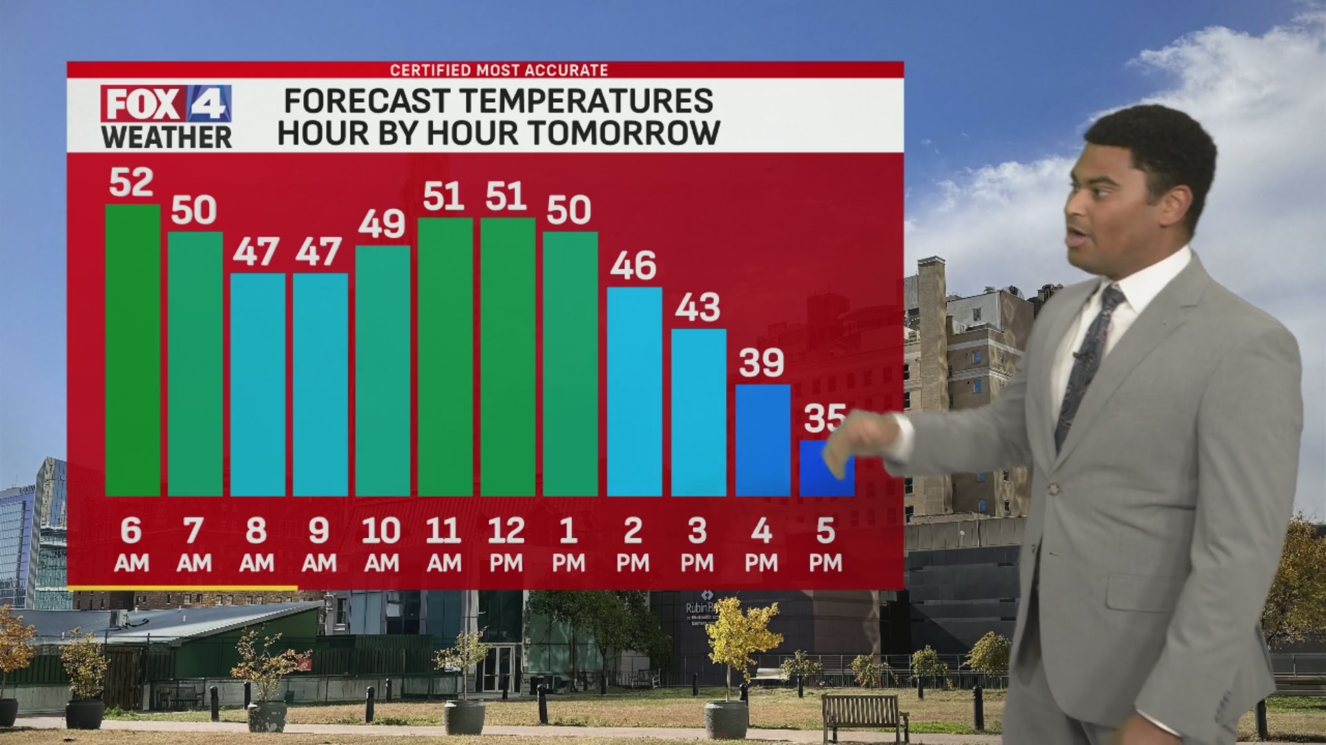 Rain & high wind Thursday! – FOX 4 Kansas City WDAF-TV | News, Weather ...