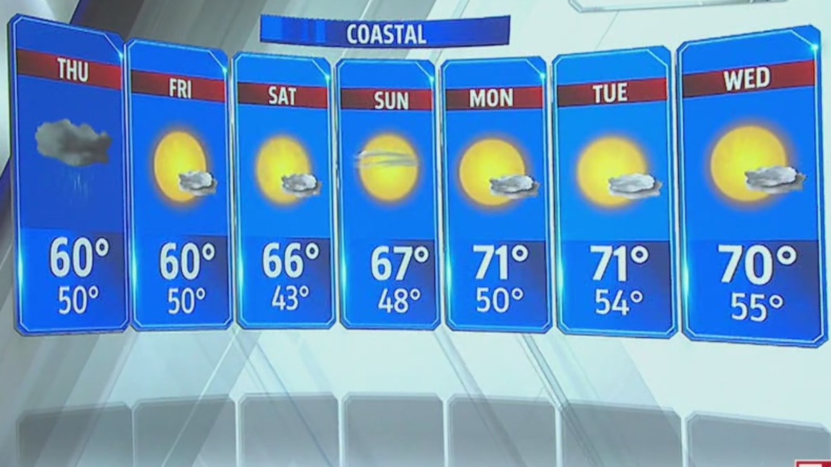 San Diego weather forecast for Thursday – FOX 5 San Diego & KUSI News