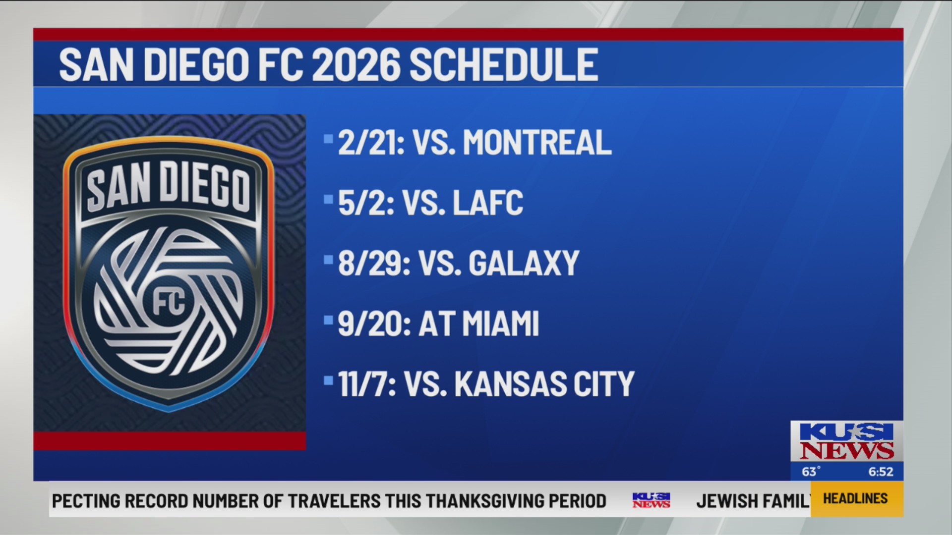 11/22 SDFC Preview – FOX 5 San Diego & KUSI News