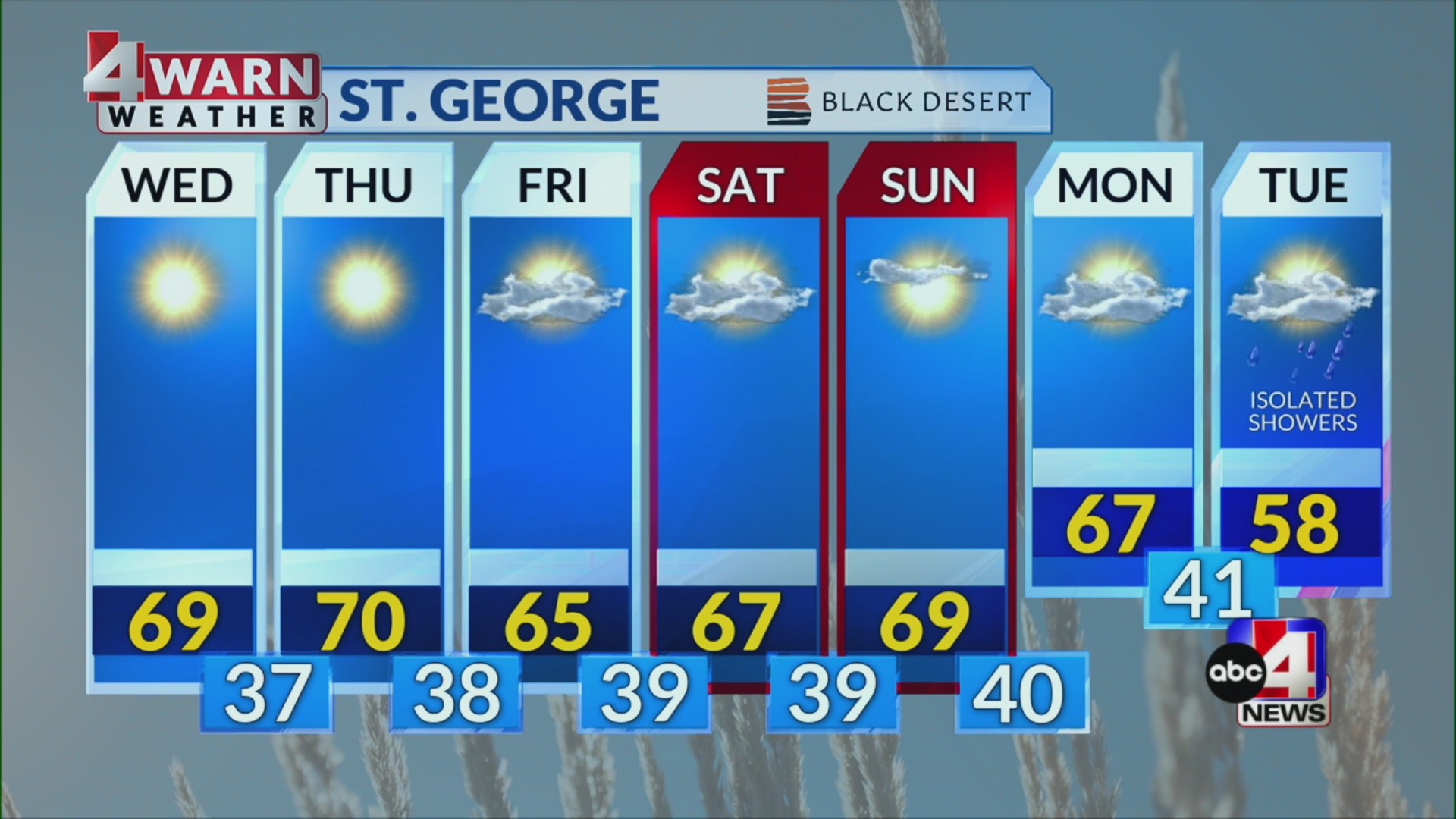 Abc4 Weather ABC4 News at Noon Weather – ABC4 Utah