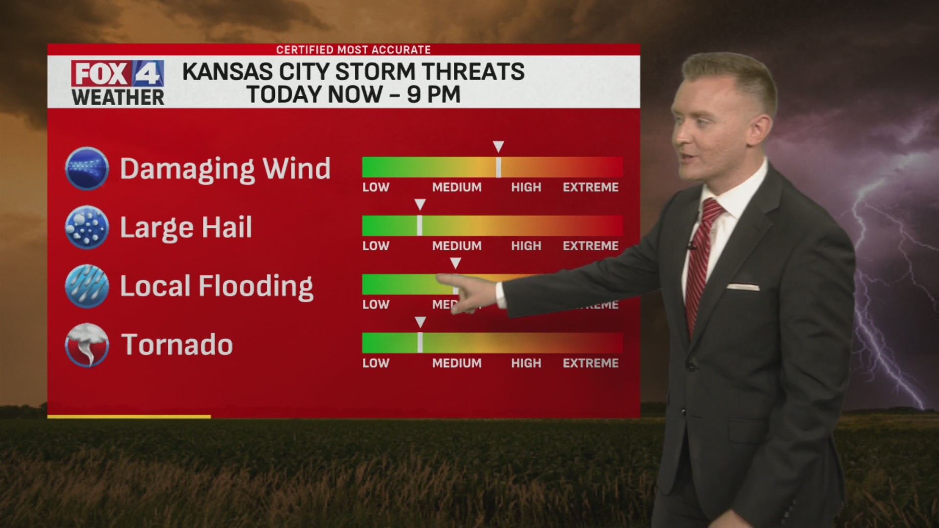 Friday Evening Forecast – FOX 4 Kansas City WDAF-TV | News, Weather, Sports