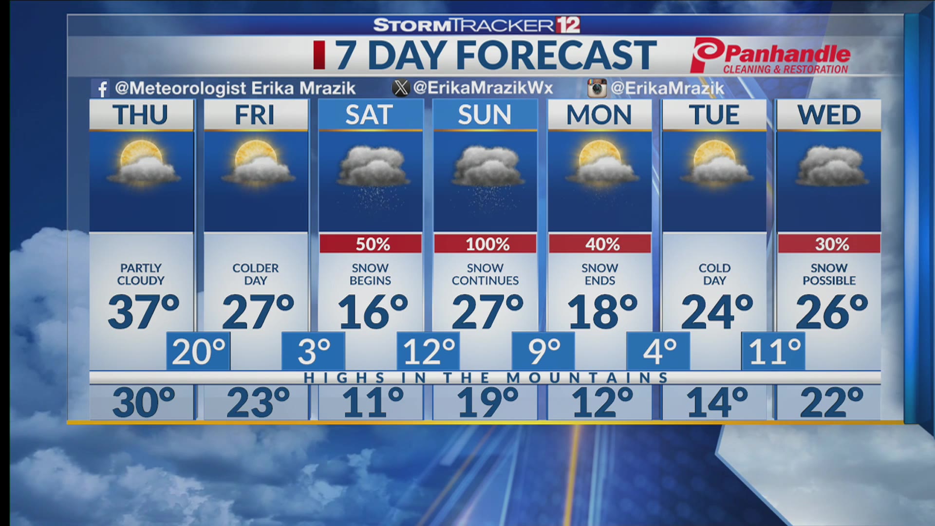 Mostly Dry Thursday & Friday Ahead of Weekend Snow – WBOY.com