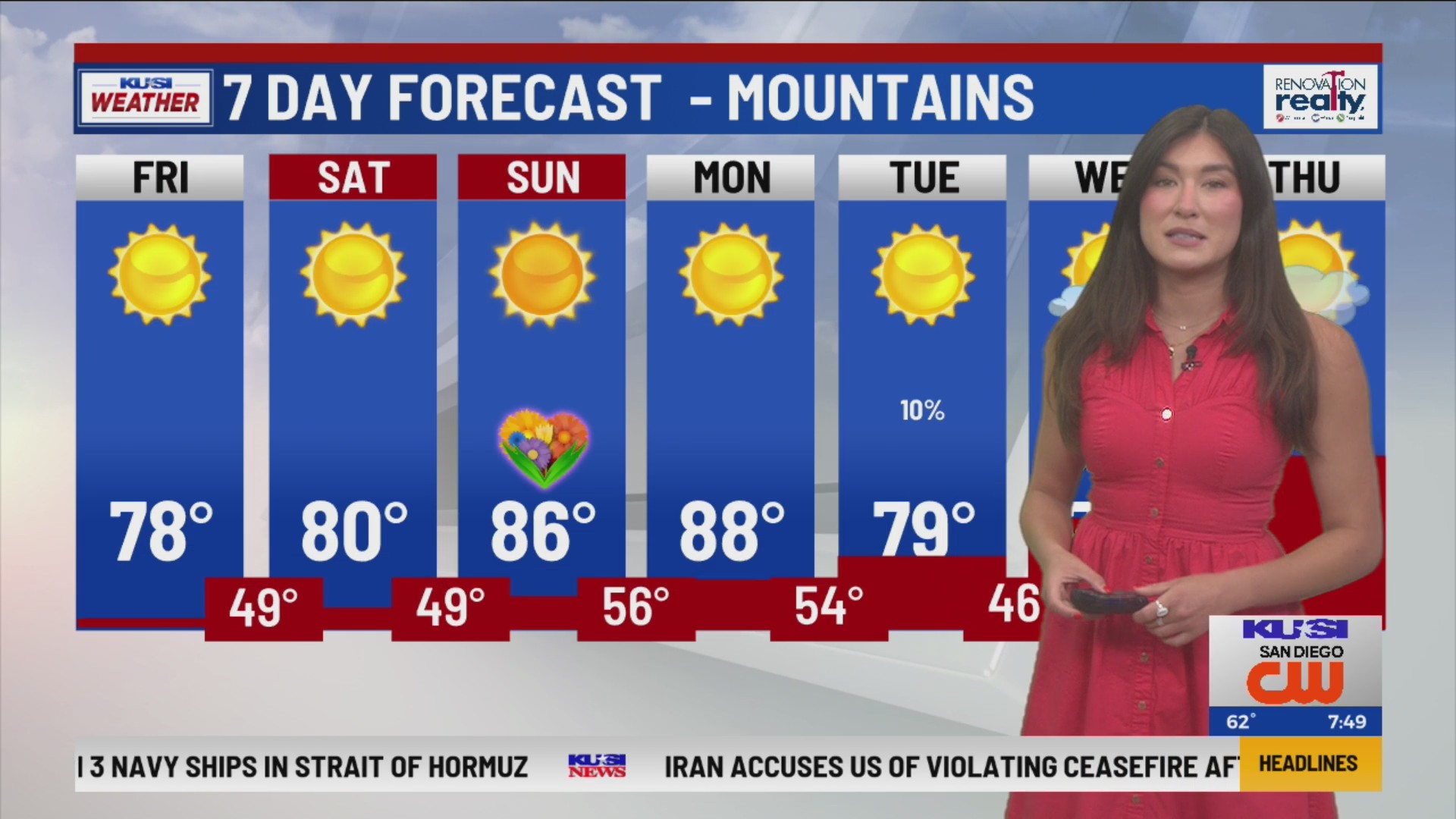 Weather forecast for Mother’s Day weekend – FOX 5 San Diego & KUSI News