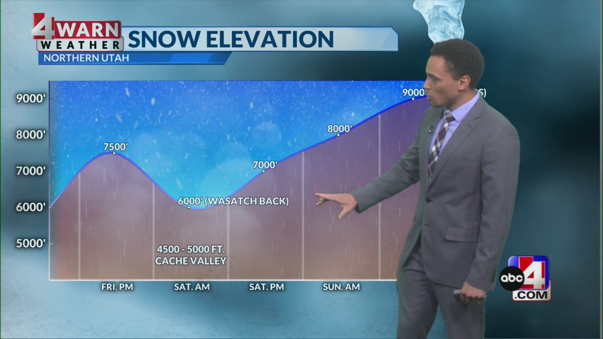 Increasing valley rain and mountain snow showers throughout the weekend ...
