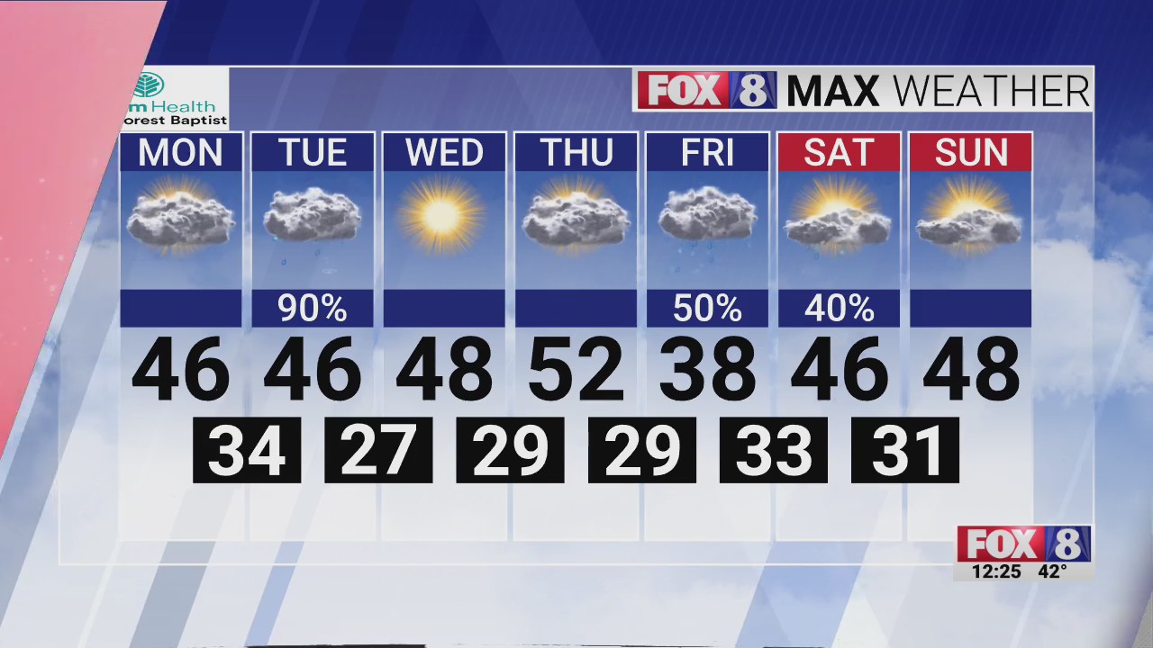 Chilly week ahead in the Piedmont Triad! – FOX8 WGHP