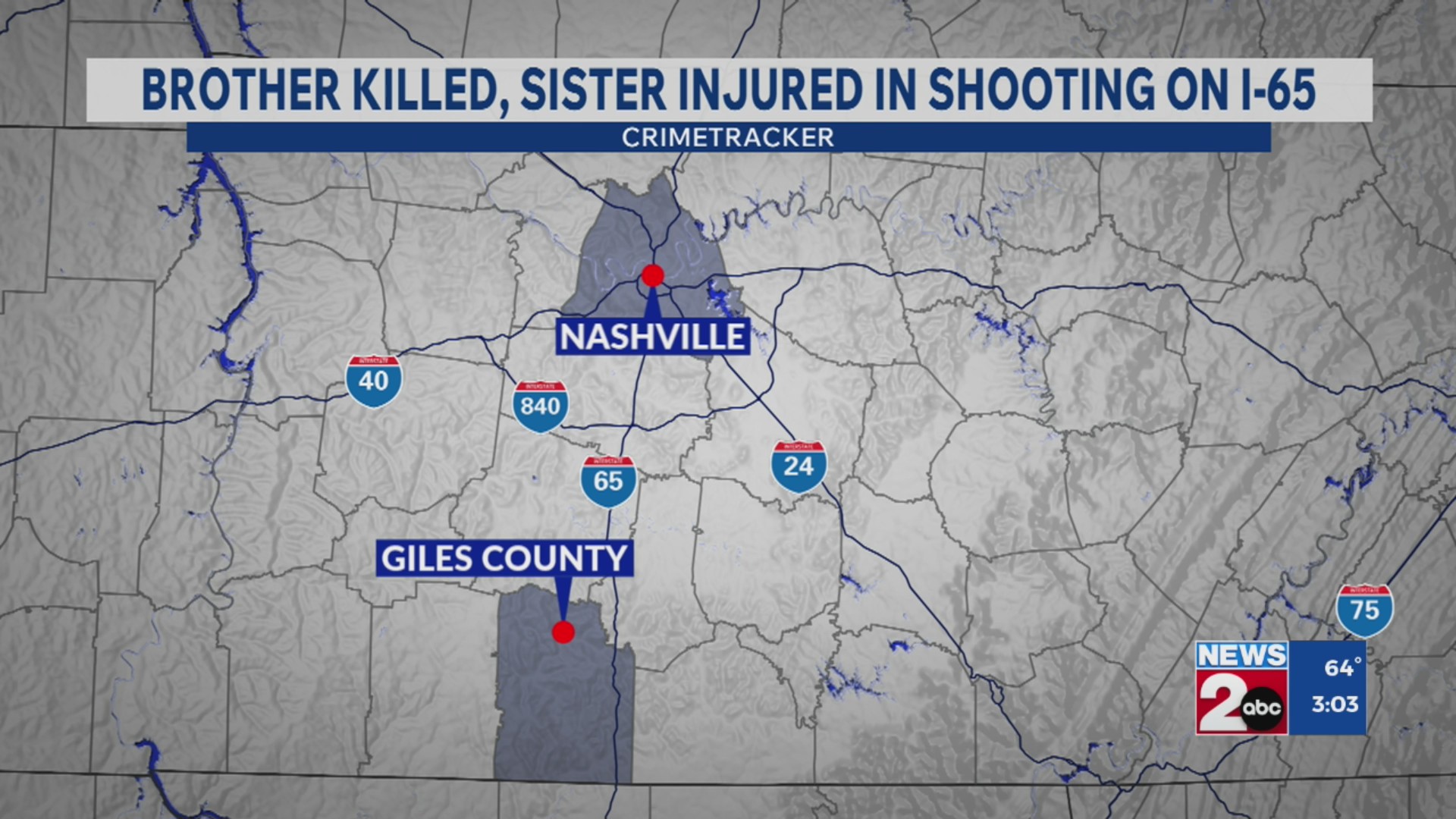 Brother killed, sister wounded in I-65 shooting – WKRN News 2