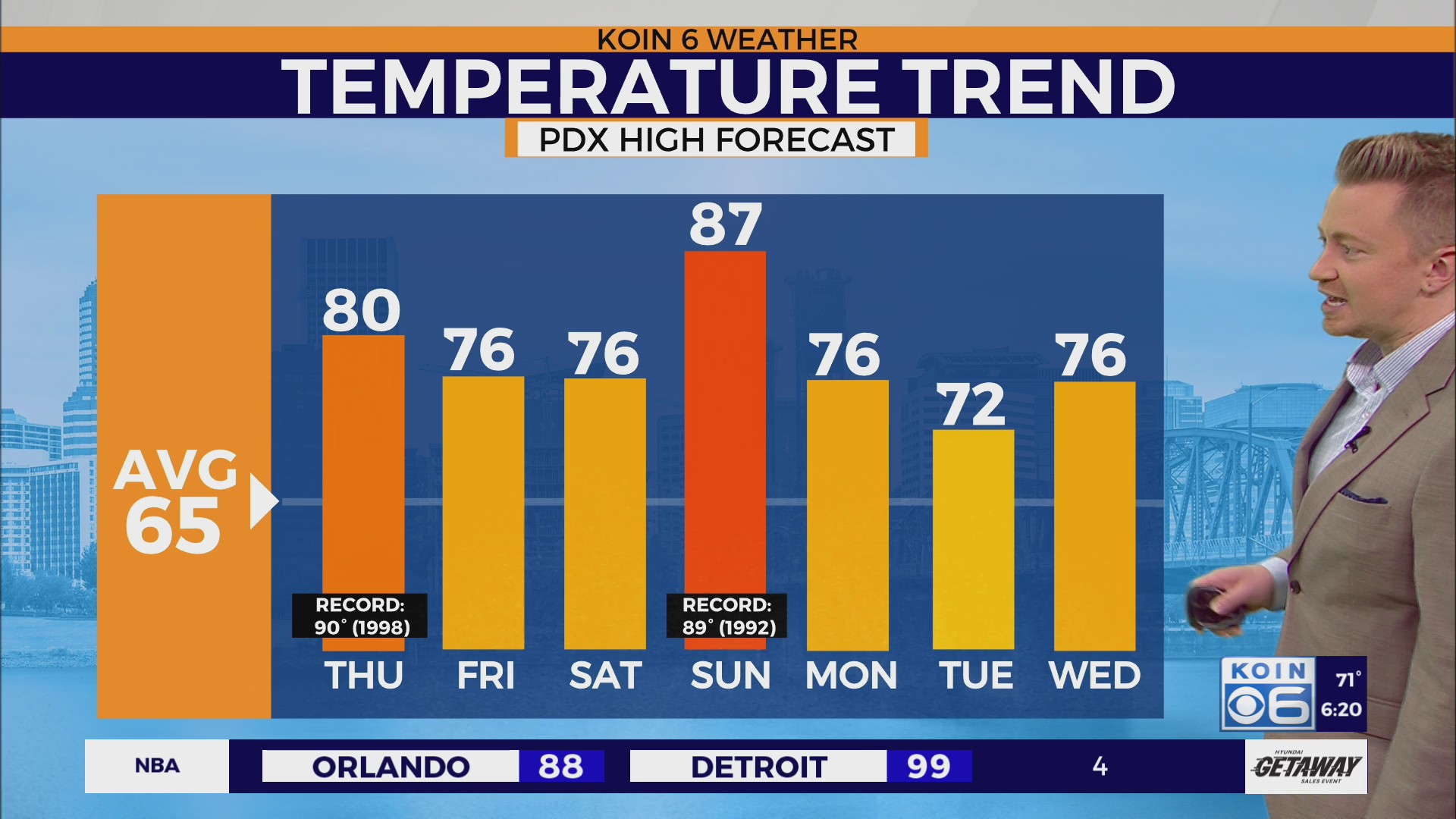 Record-breaking heat possible around Portland – KOIN.com