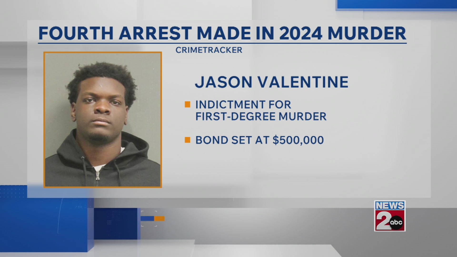 Metro police arrest fourth suspect in rapper’s 2024 murder – WKRN News 2