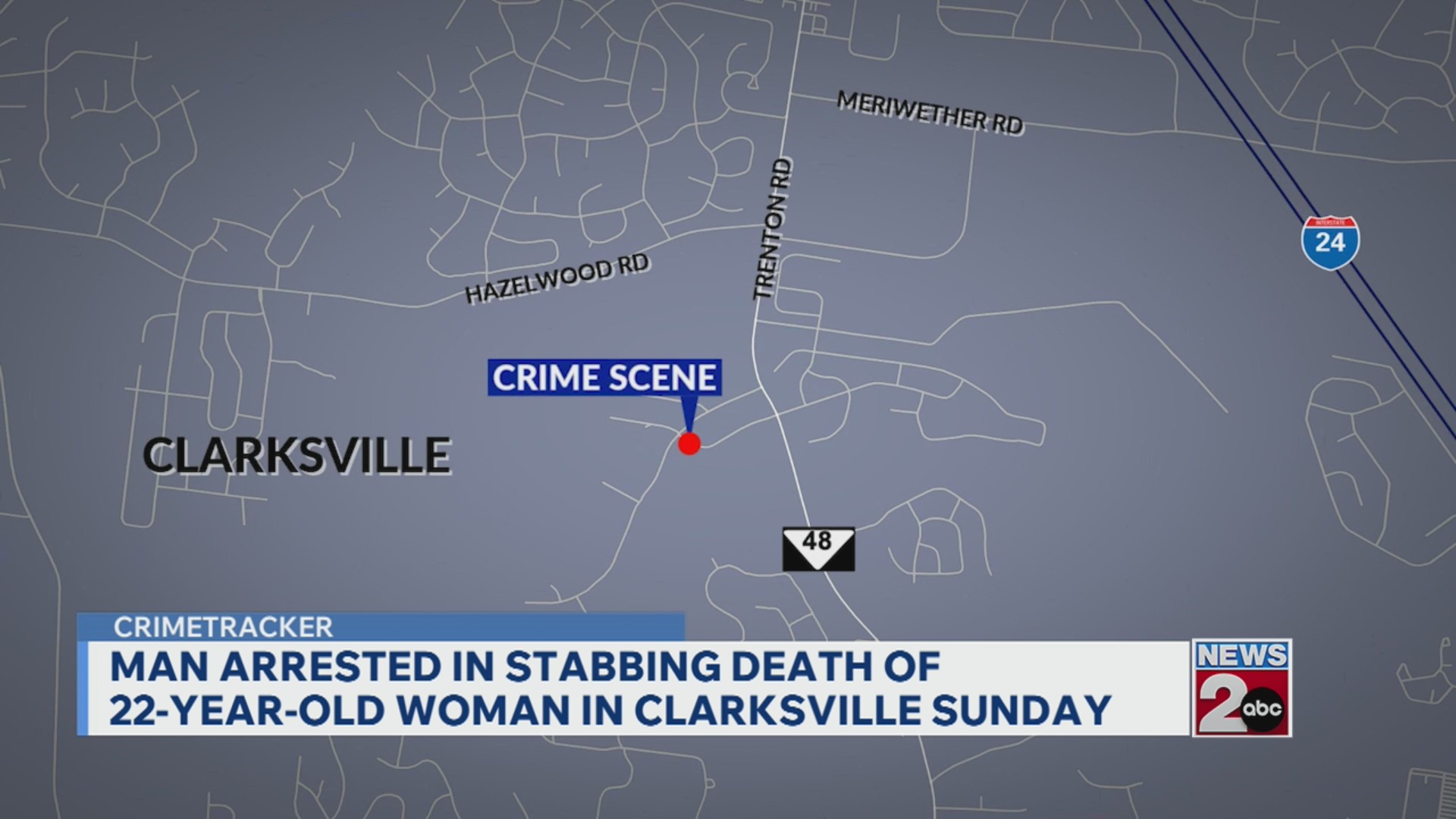 Man accused in domestic-related stabbing in Clarksville – WKRN News 2