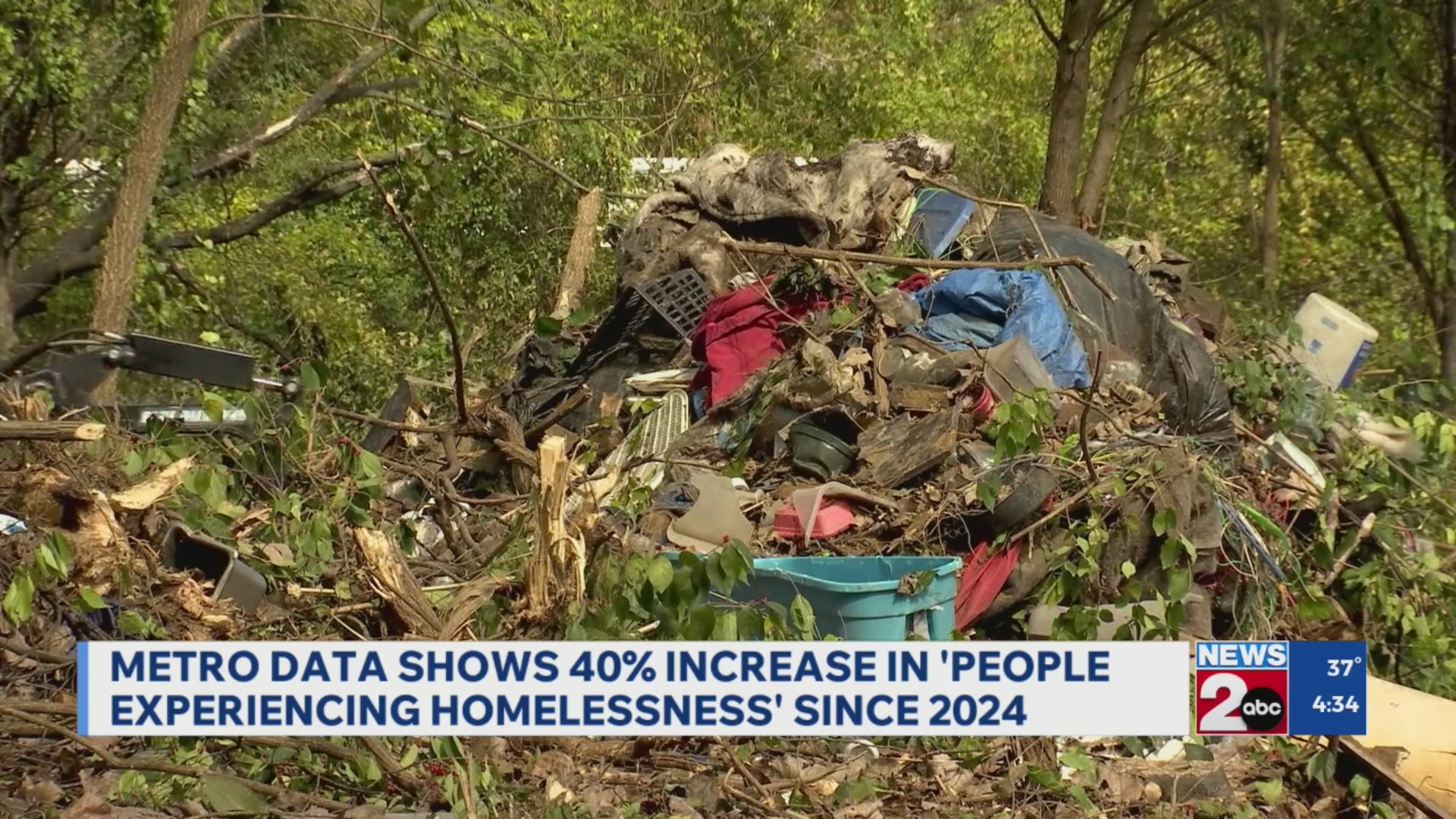 DATA: Homelessness in Nashville up year-over-year – WKRN News 2