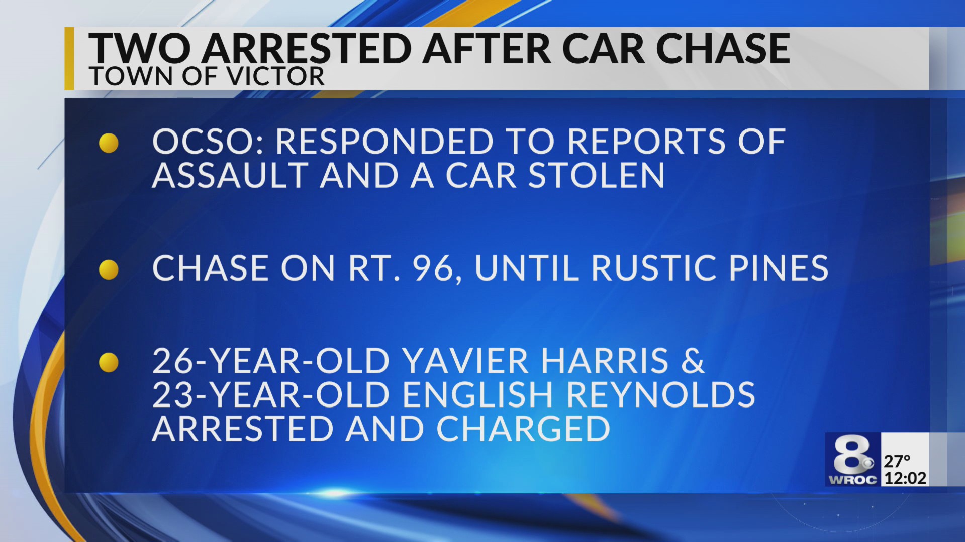 Two men accused of Victor car robbery arrested after chase – RochesterFirst