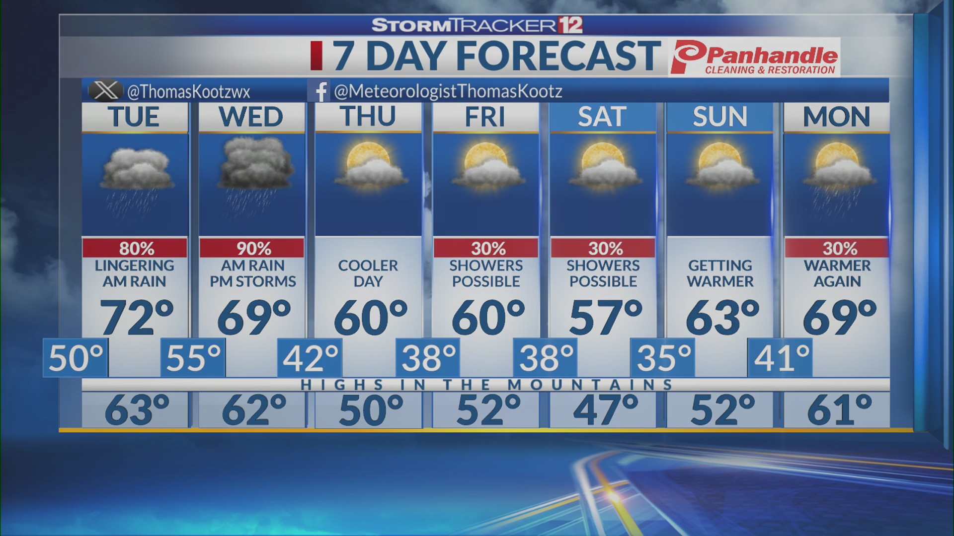 Showers & Rumbles Overnight Monday – WBOY.com