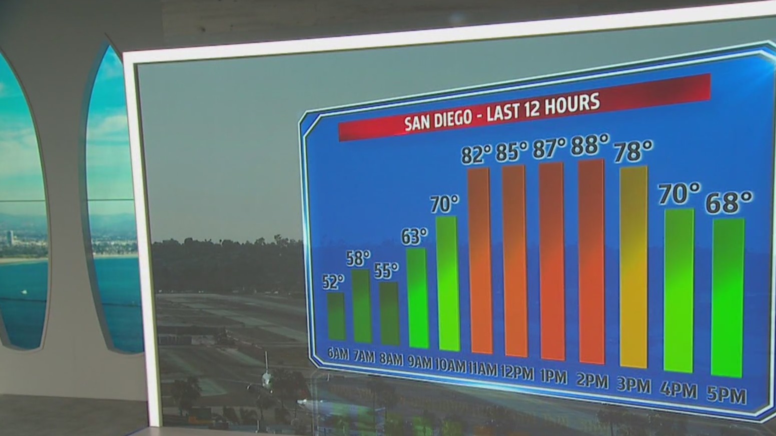 Santa Ana winds, cooling temperatures – FOX 5 San Diego & KUSI News