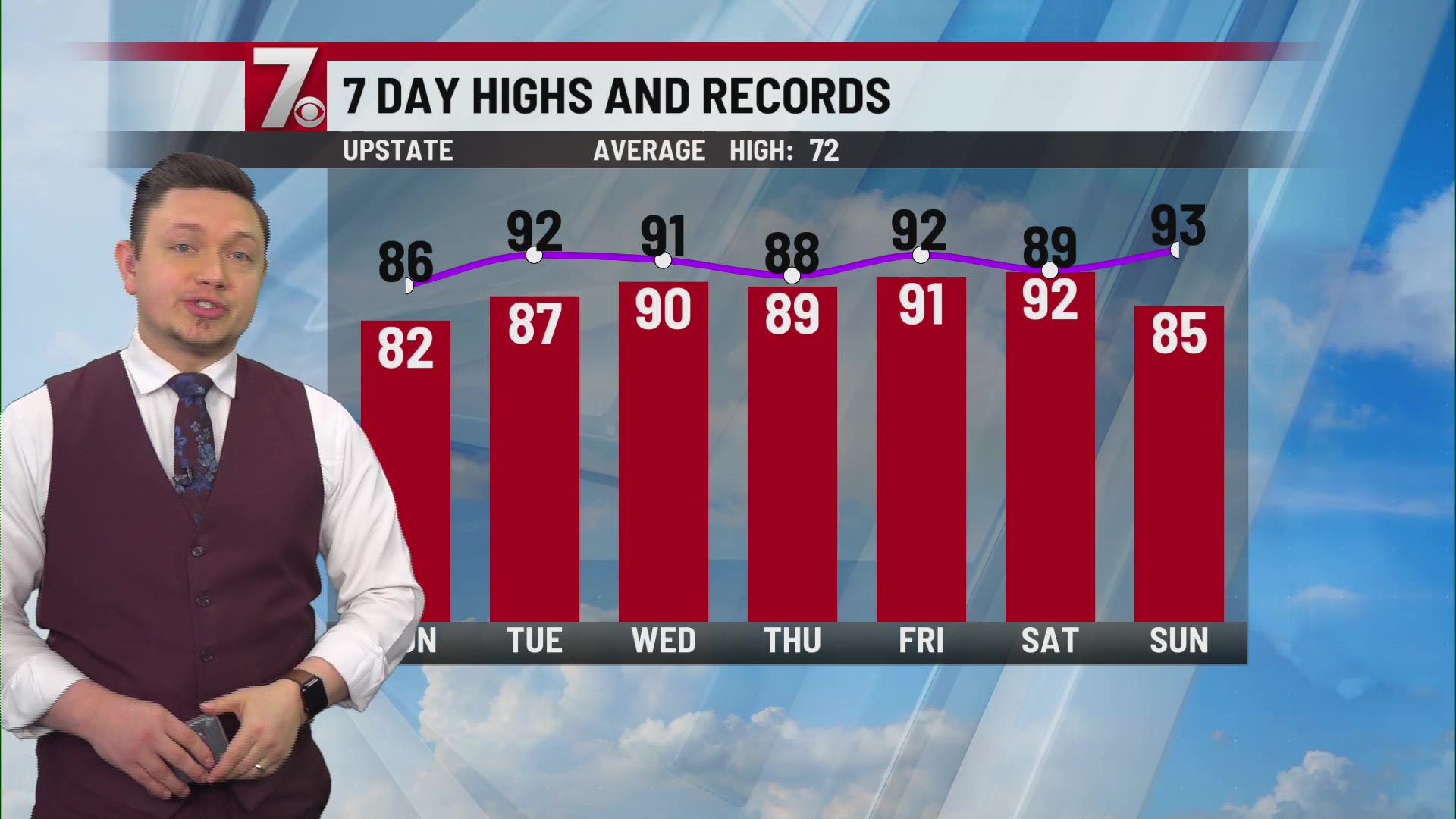Monday Morning Forecast – WSPA 7NEWS