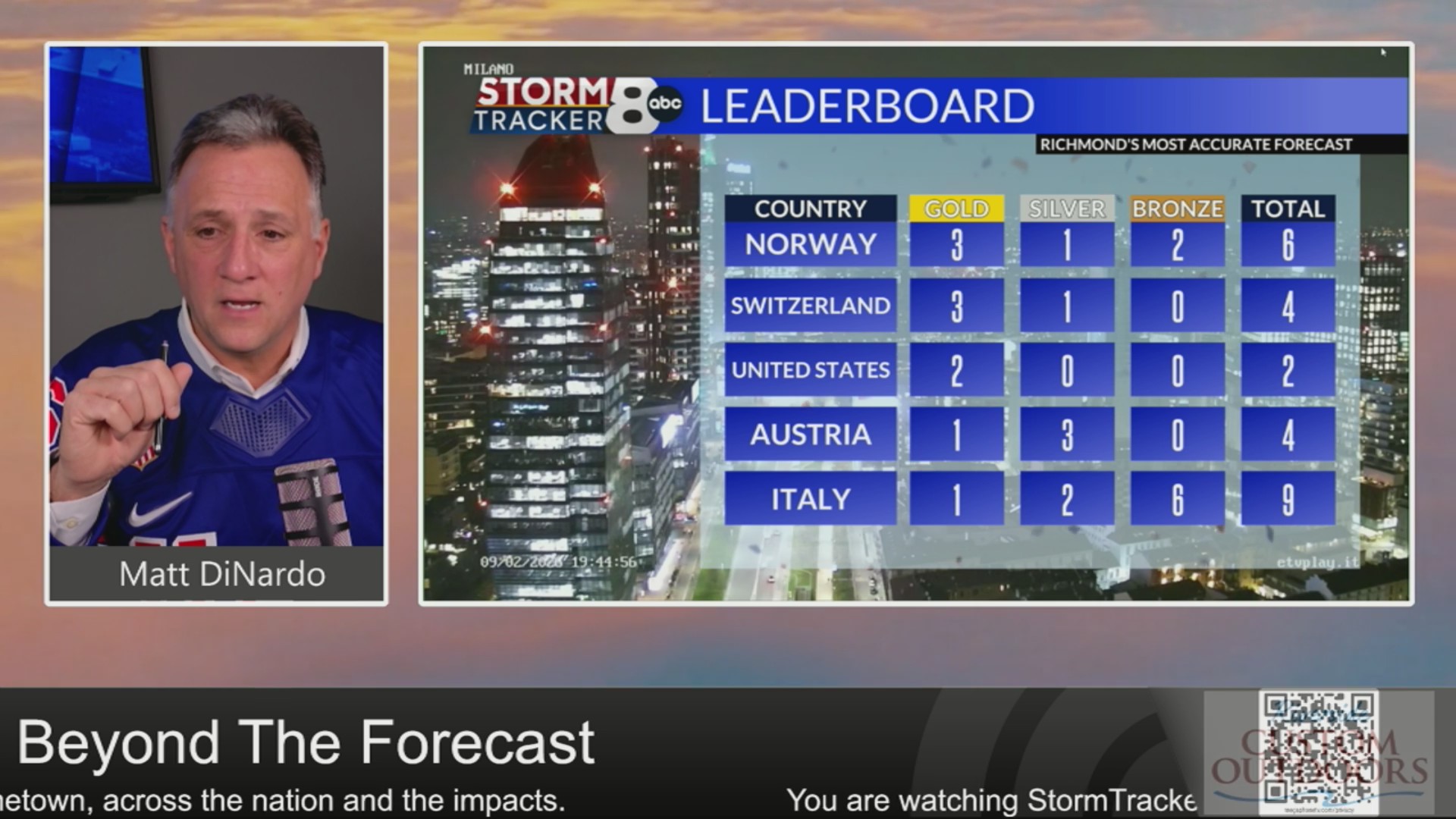 StormTracker8 Beyond the Forecast: Looking warmer this week – WRIC ABC ...