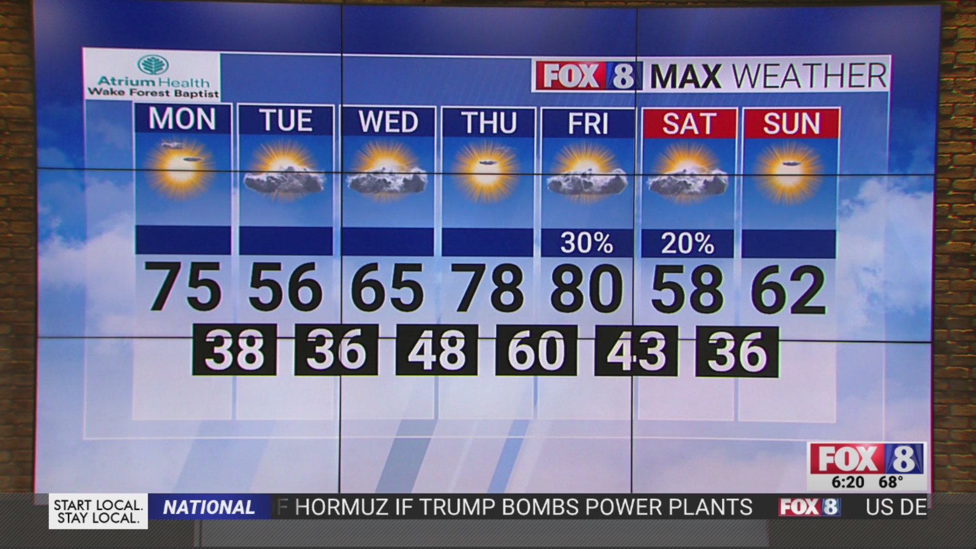 Temperatures to dip again after record-setting heat to start Spring ...