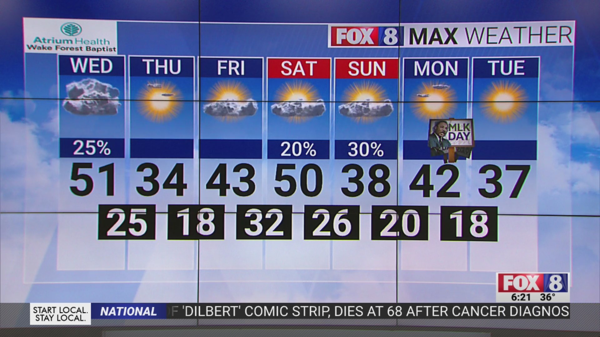 Temperatures to plummet at end of the week in the Piedmont Triad – FOX8 ...
