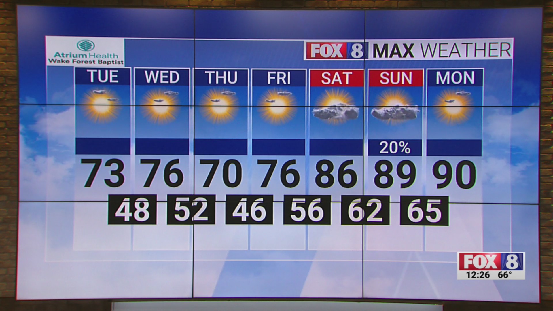 Sunny with a high of 73 on Tuesday afternoon in the Triad – FOX8 WGHP