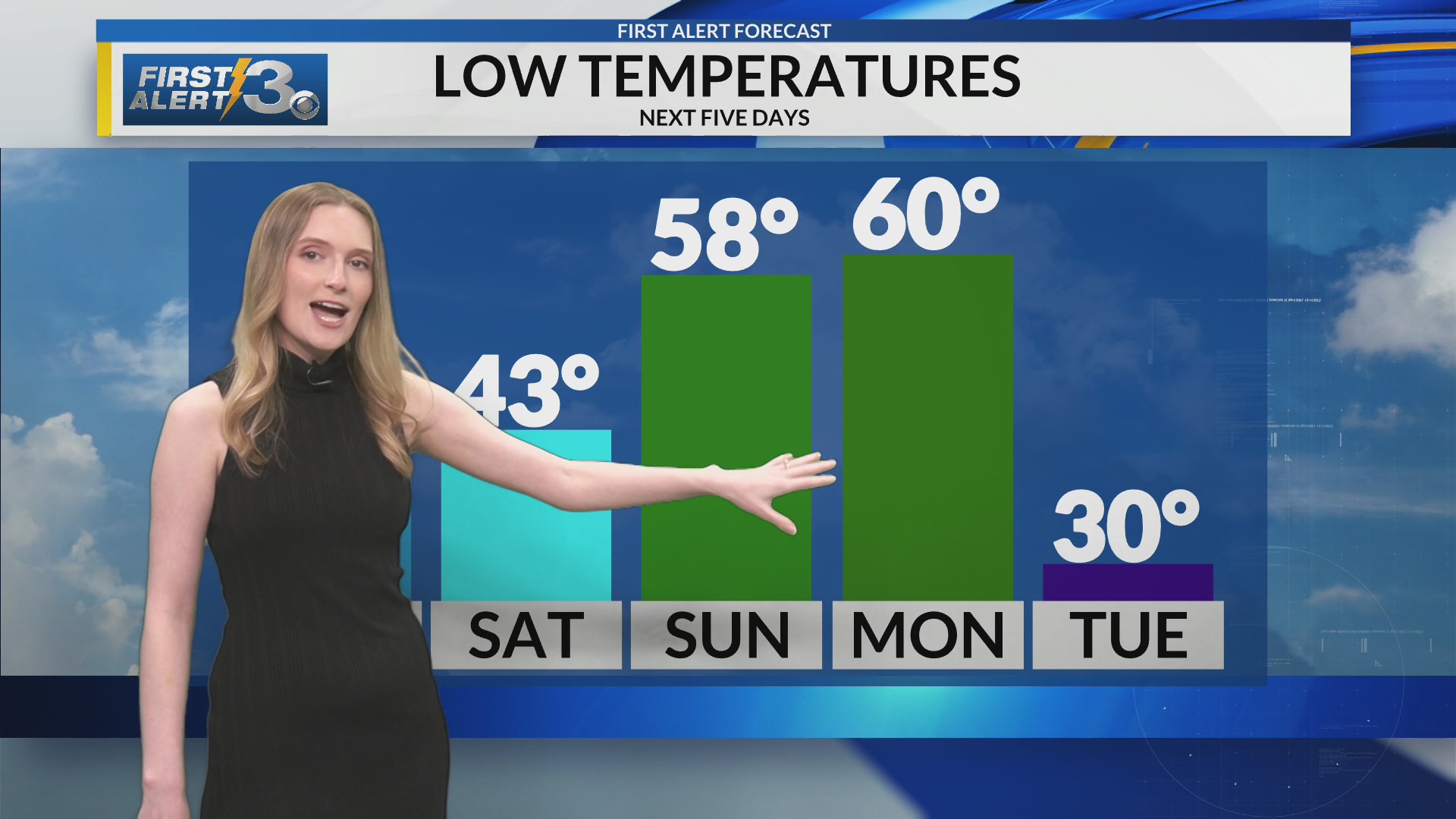 Columbus, Ga Weather Thursday Night (03/12/26) – WRBL