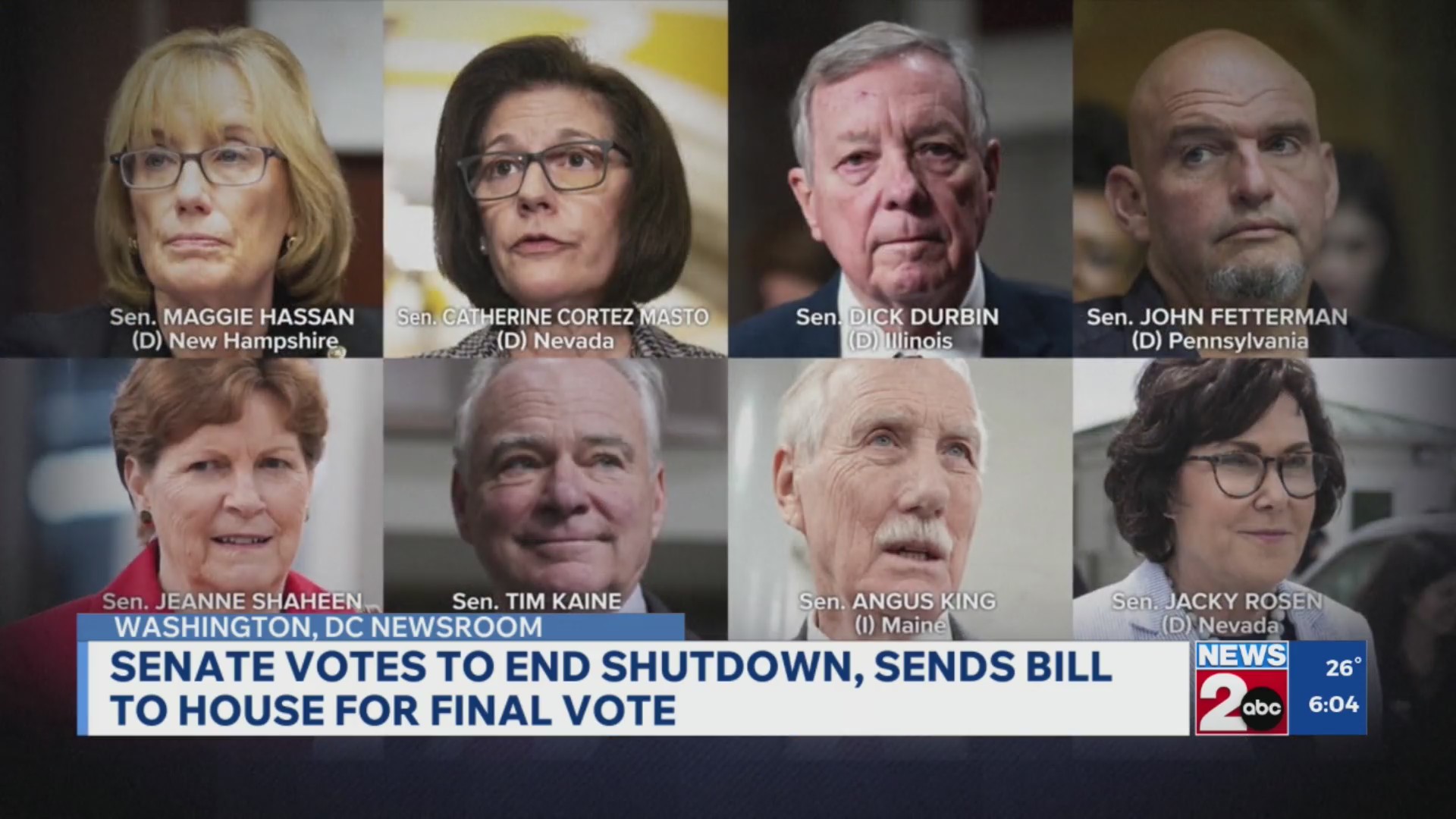 Senate votes to end shutdown, sends bill to House for final vote – WKRN ...