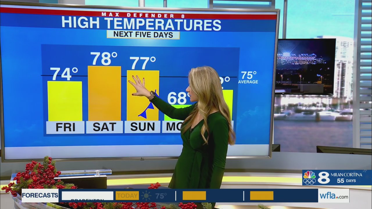 Warming trend into the weekend – WFLA