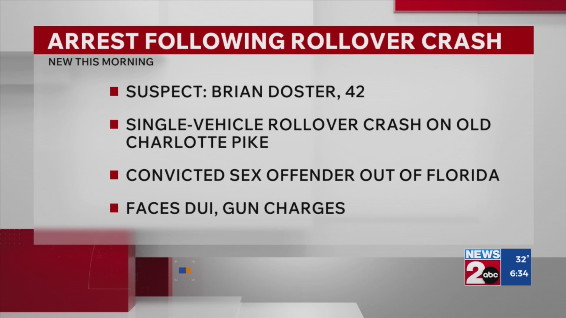 Man charged with DUI after rollover crash on Charlotte Pike – WKRN News 2