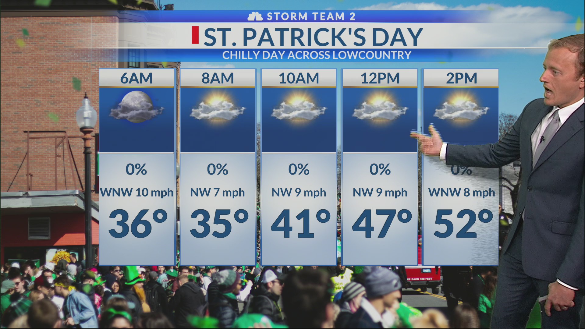 Expect a chilly St. Patrick’s Day – WCBD News 2