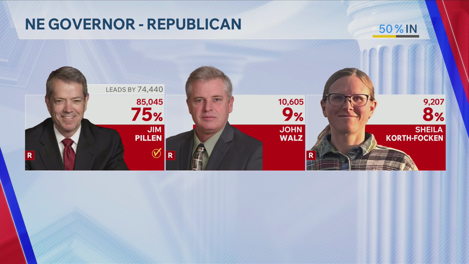 Nebraska governor primary election results – 5/12/2026 – KCAU 9 News ...