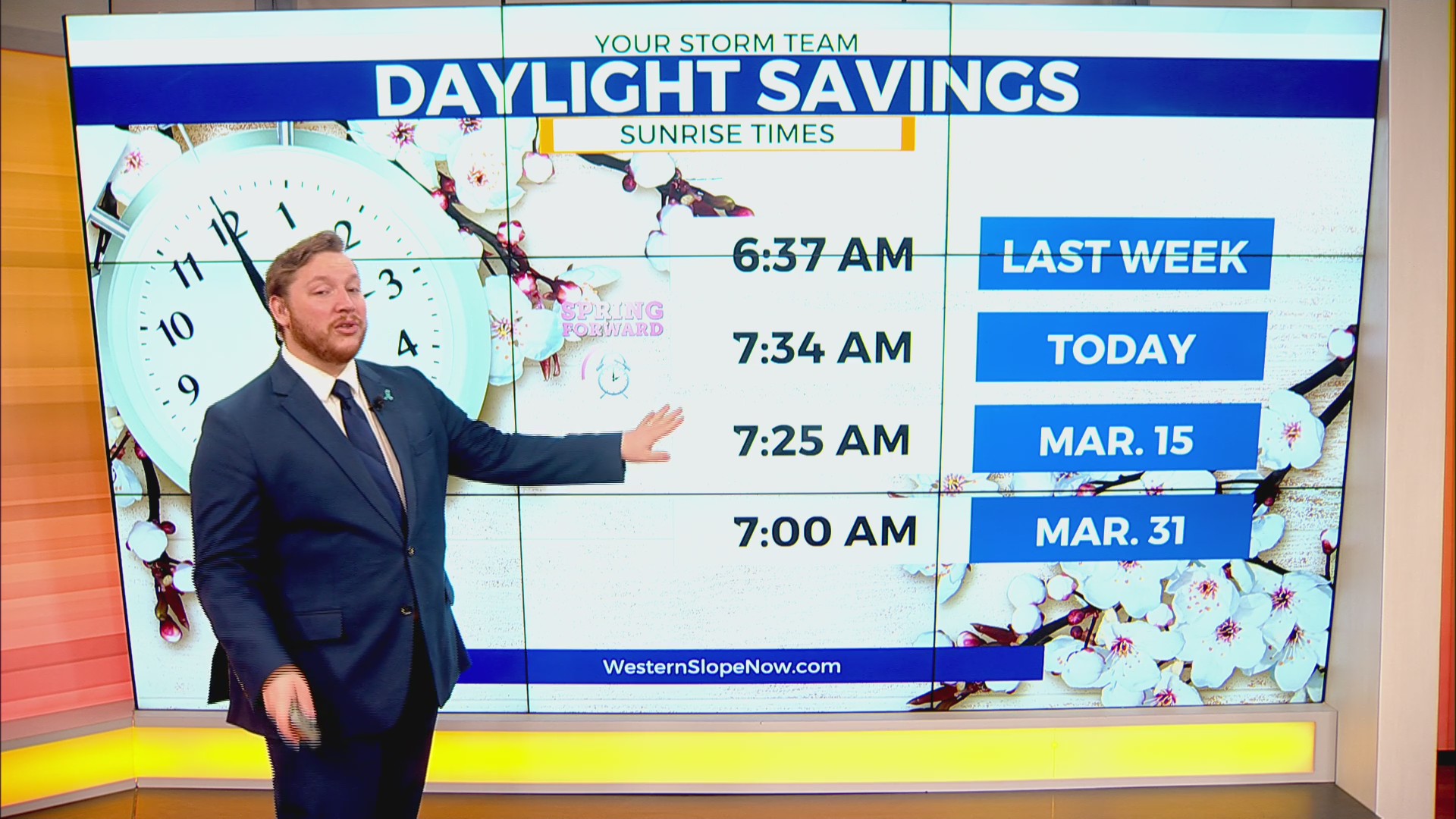 Warm week expected to welcome in Daylight Savings Time ...