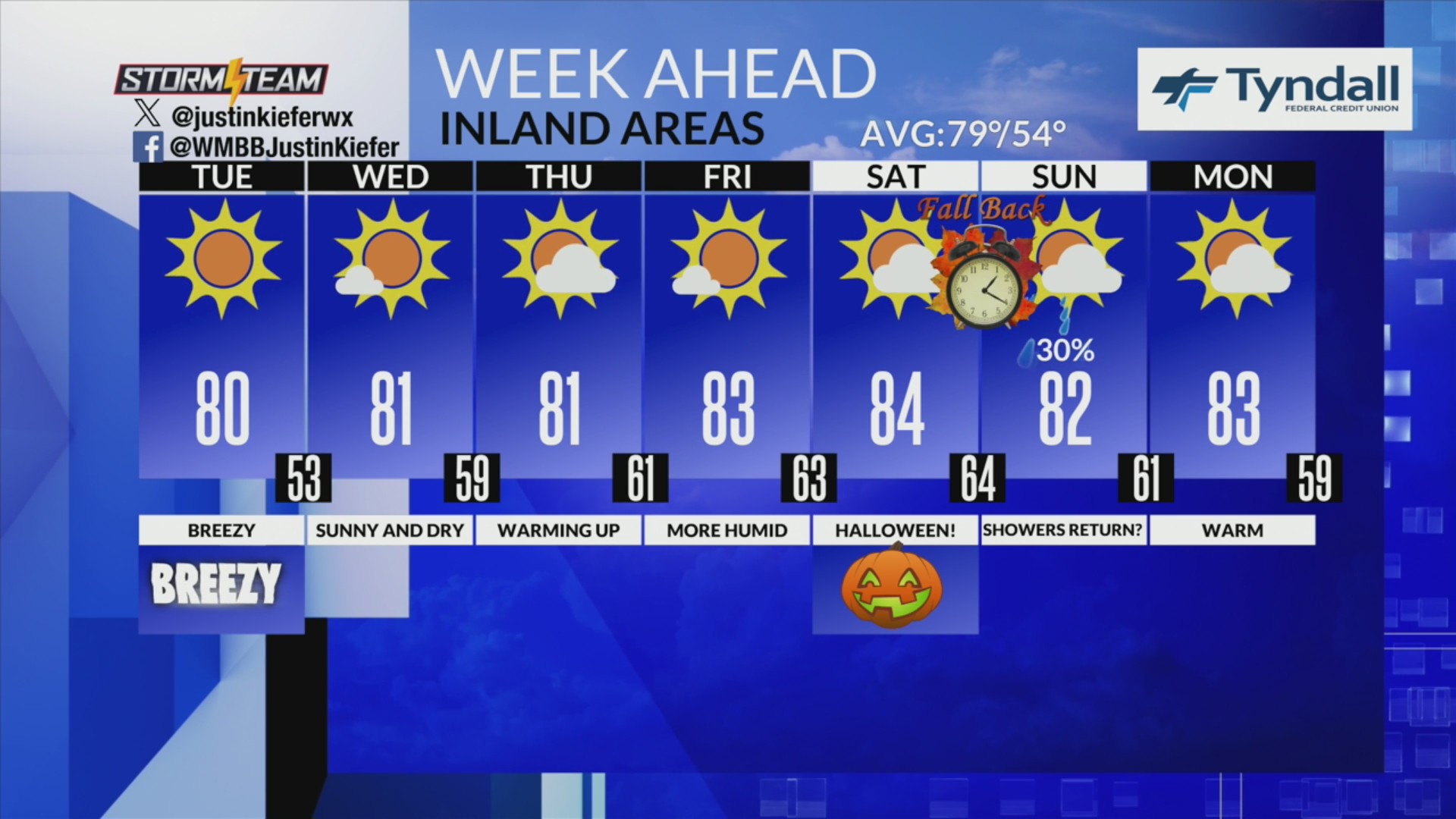 Live Stream Checklist Inland highs could reach the middle 80s by Friday and Saturday ...