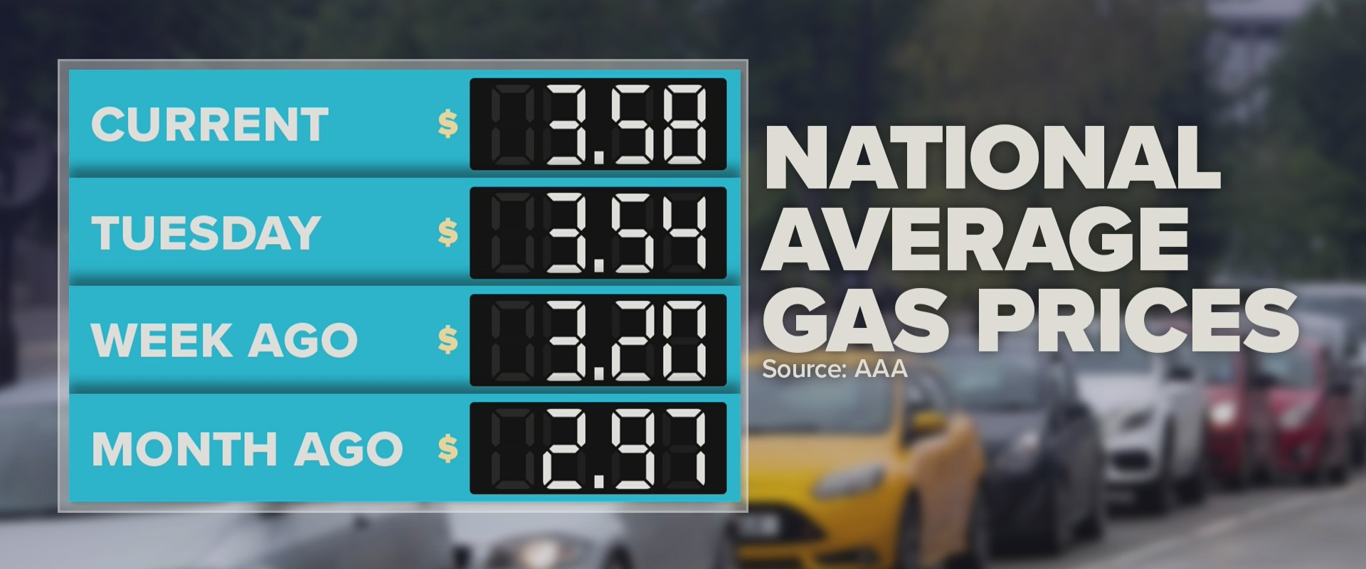 Inflation report expected as gas prices continue to rise | Morning in ...