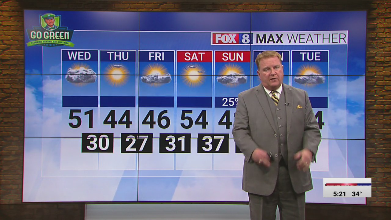 Partly Cloudy Wednesday High Of 51 FOX8 WGHP Partly Cloudy Wednesday High Of 51 FOX8 WGHP
