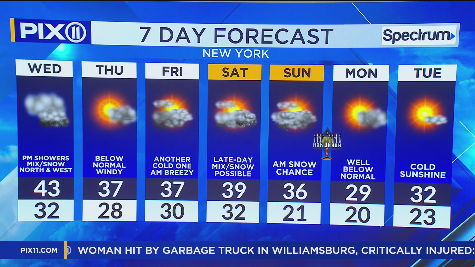 Cold snap continues in tri-state area, with snow showers expected – PIX11