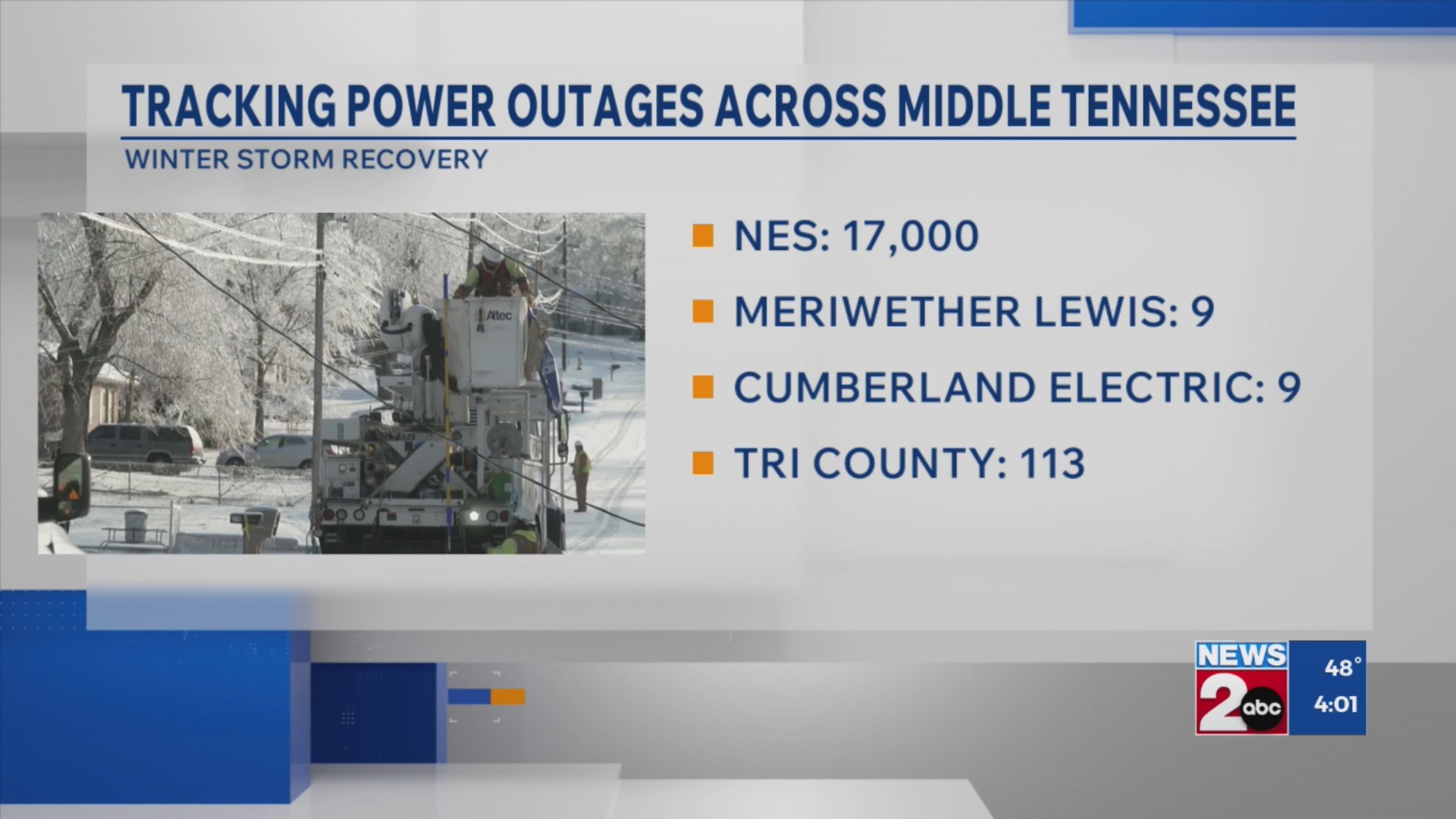 Tracking power outages across Middle TN | Feb. 3, 2026 – WKRN News 2