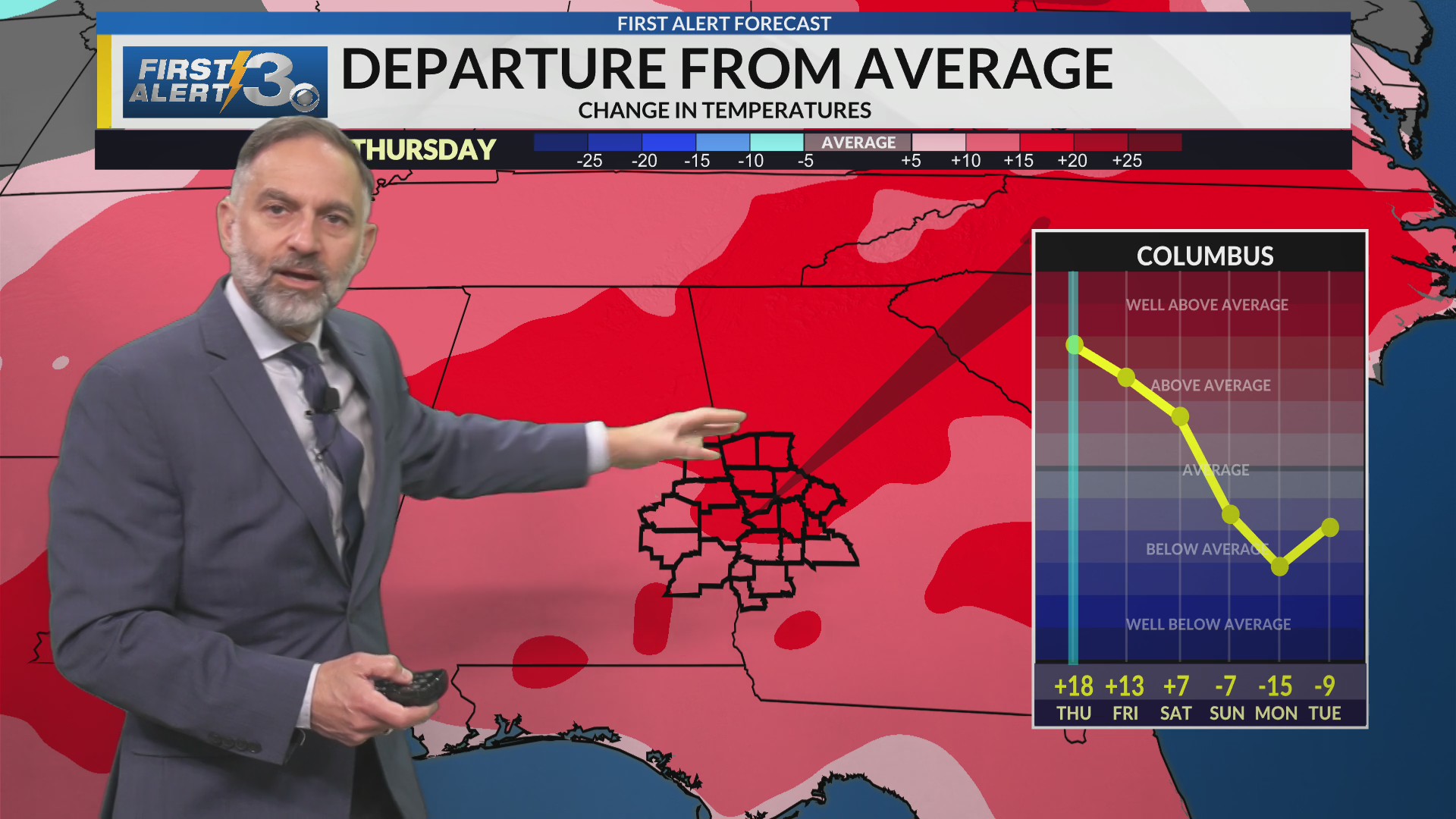 Columbus, Ga Wednesday 6PM Weather (02/18/26) – WRBL