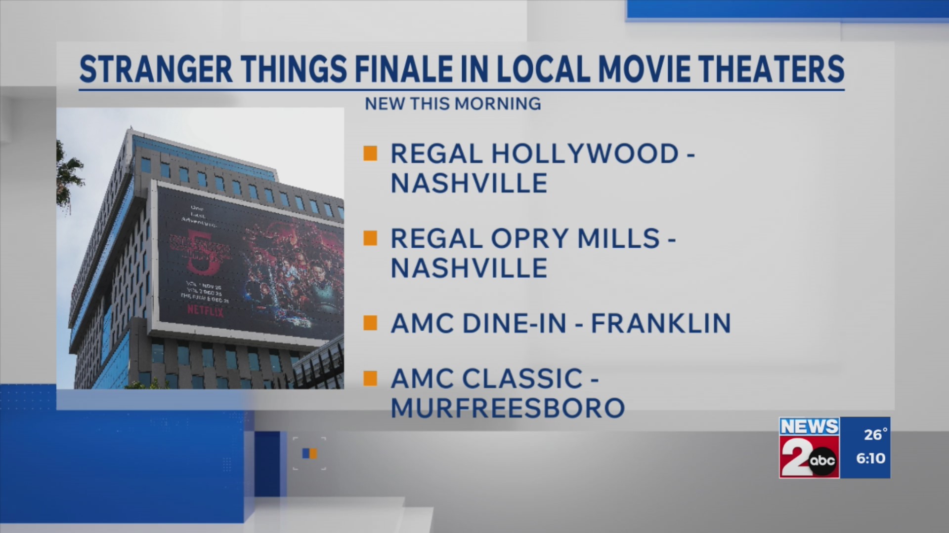 Stranger Things finale showing in local movie theaters – WKRN News 2