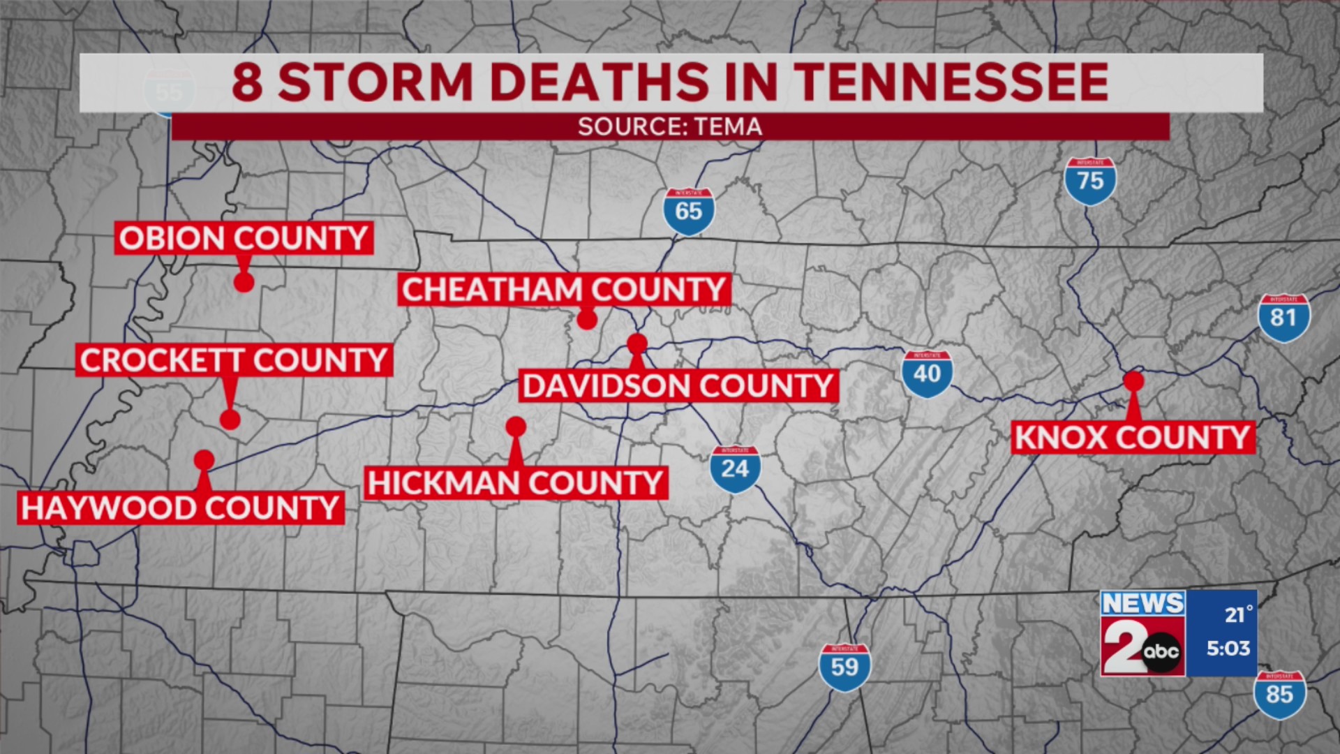 8 weather-related deaths in Tennessee amid winter storm: TDH – WKRN News 2