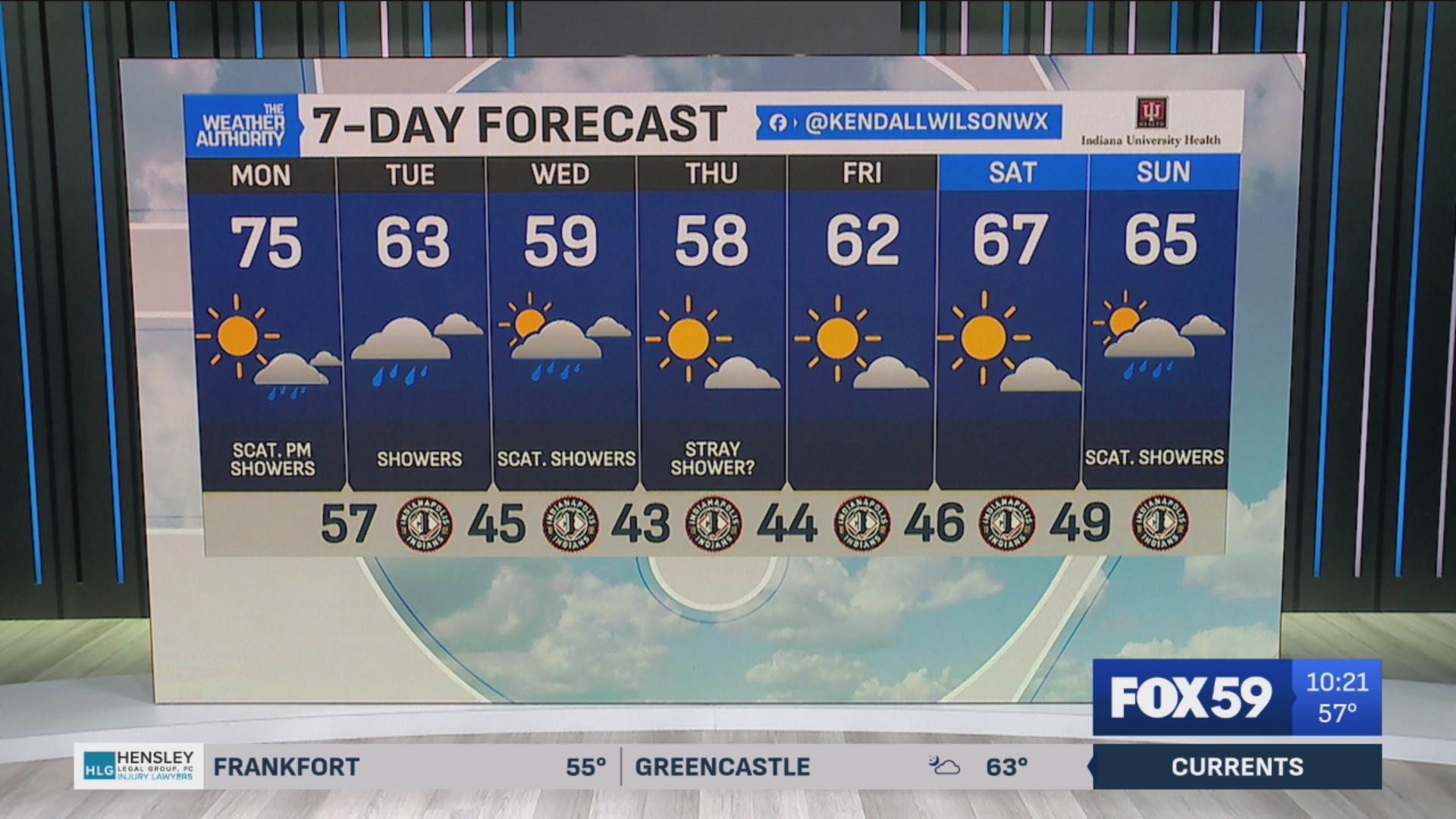 Multiple chances for rain likely this week in central Indiana – Fox 59
