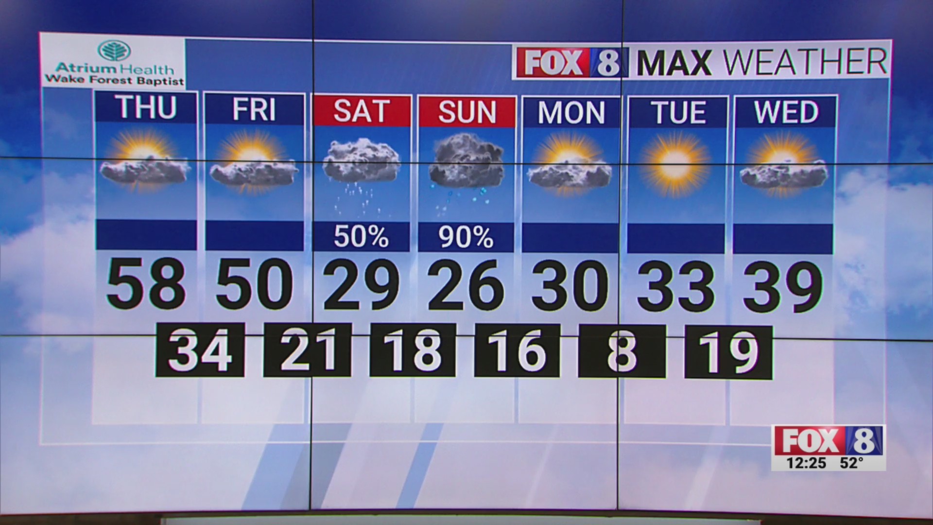 Winter weather anticipated this weekend in the Triad – FOX8 WGHP