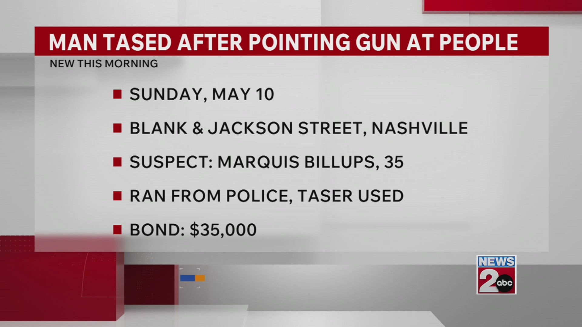 Man tased after pointing gun at people: MNPD – WKRN News 2