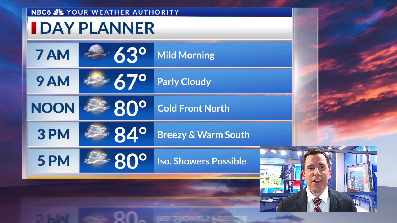 Cold front brings cooler air late Friday, storms return next week ...